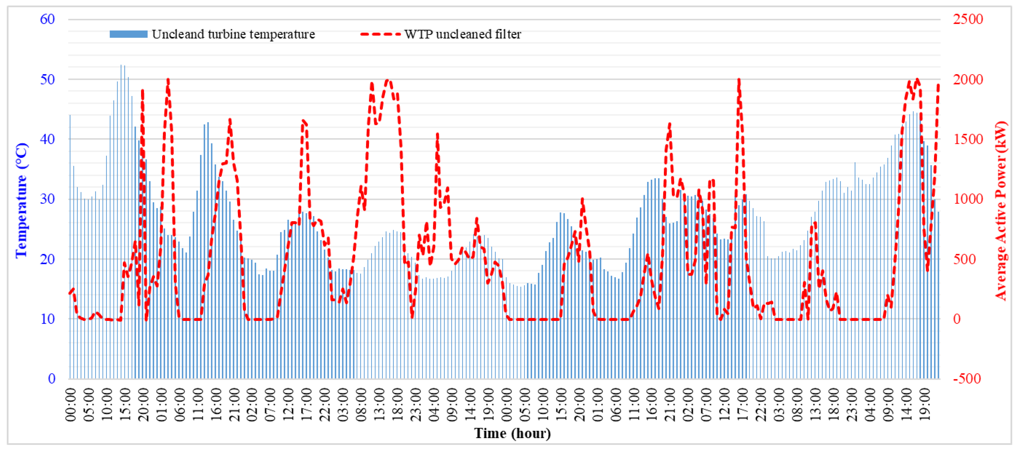 Energies 16 03715 g008