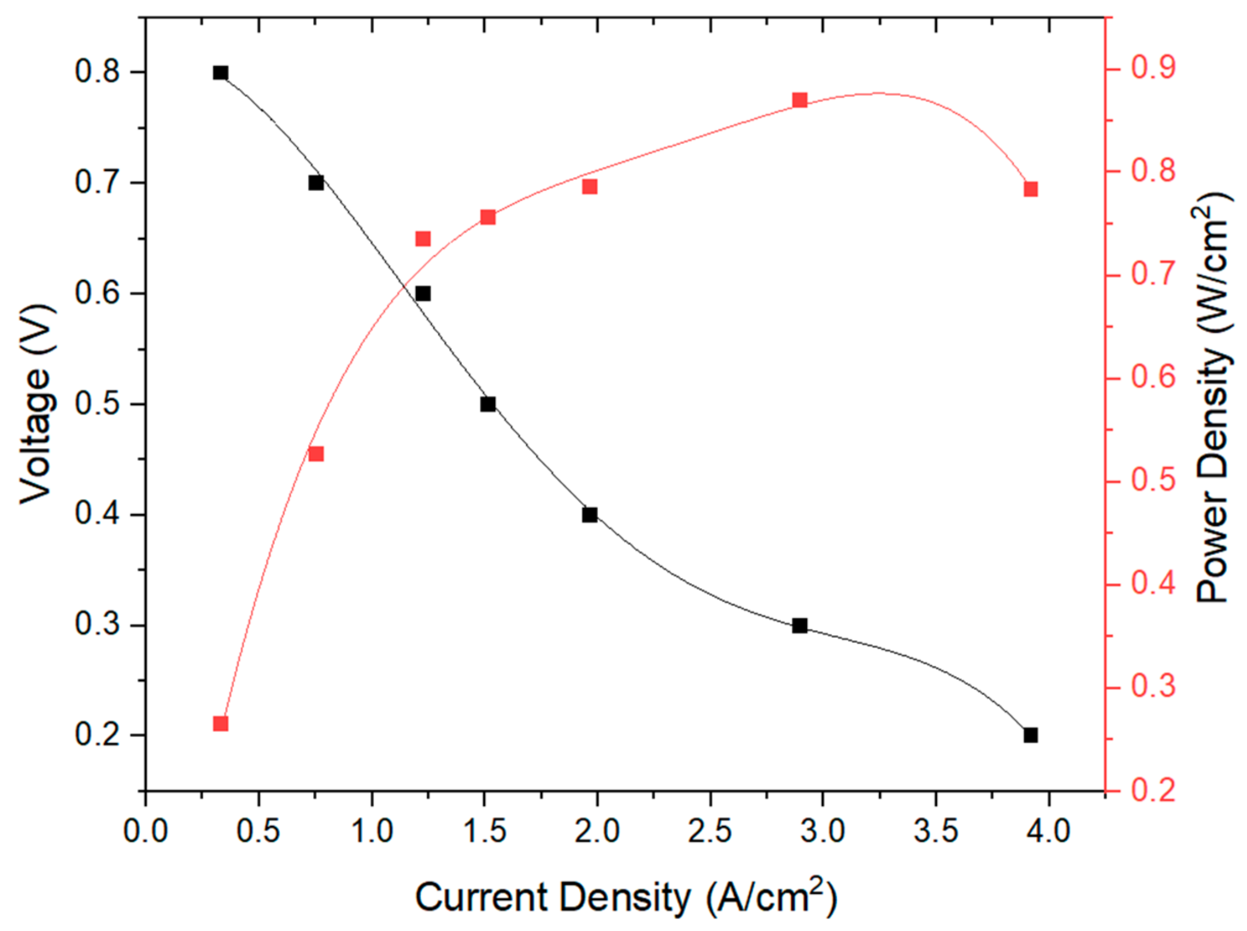 Energies 16 03722 g005