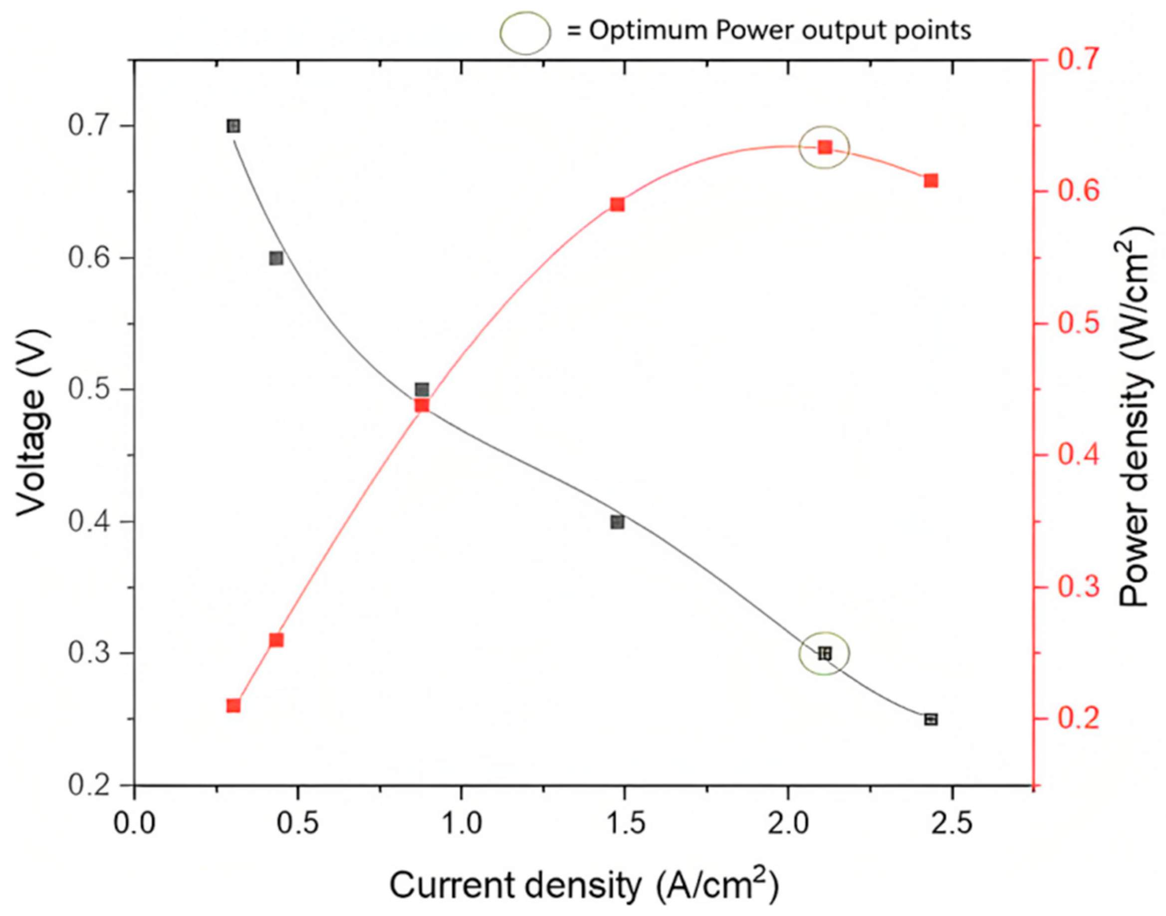 Energies 16 03722 g006