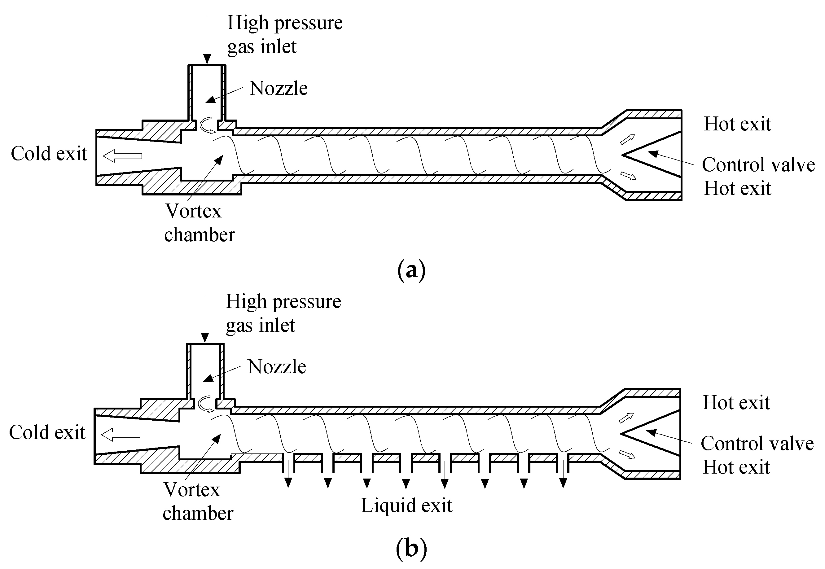 Vortex Tube Refrigeration System 