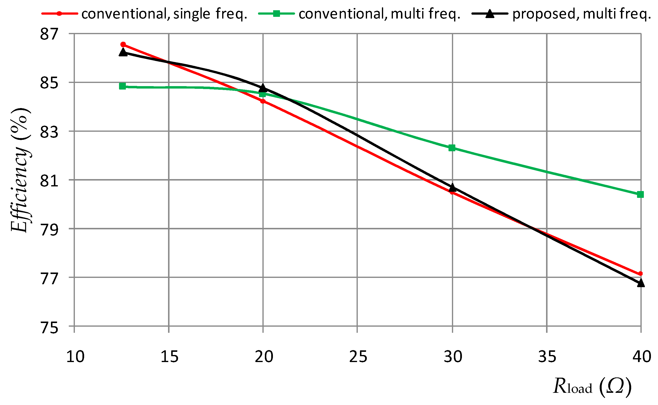 Energies 16 03734 g005