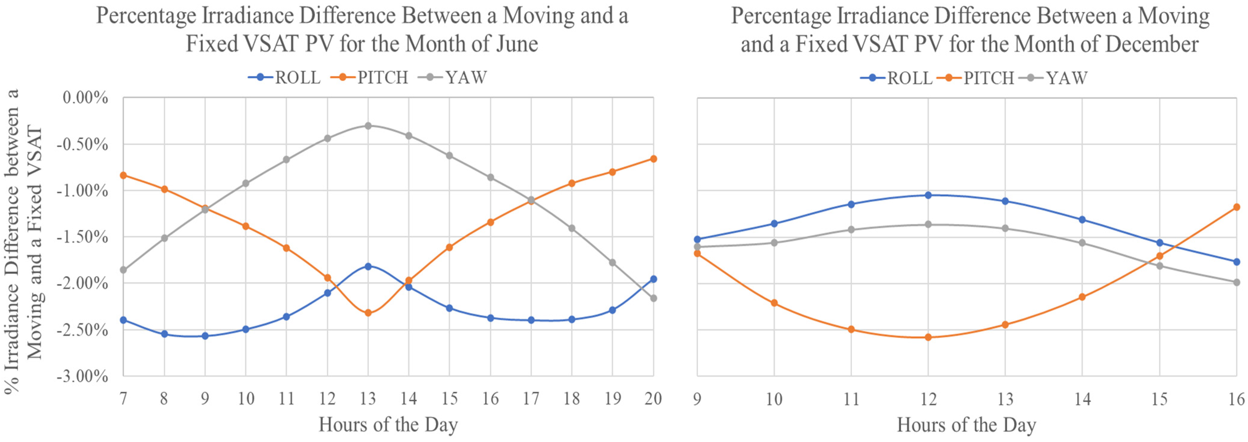 Energies 16 03735 g006