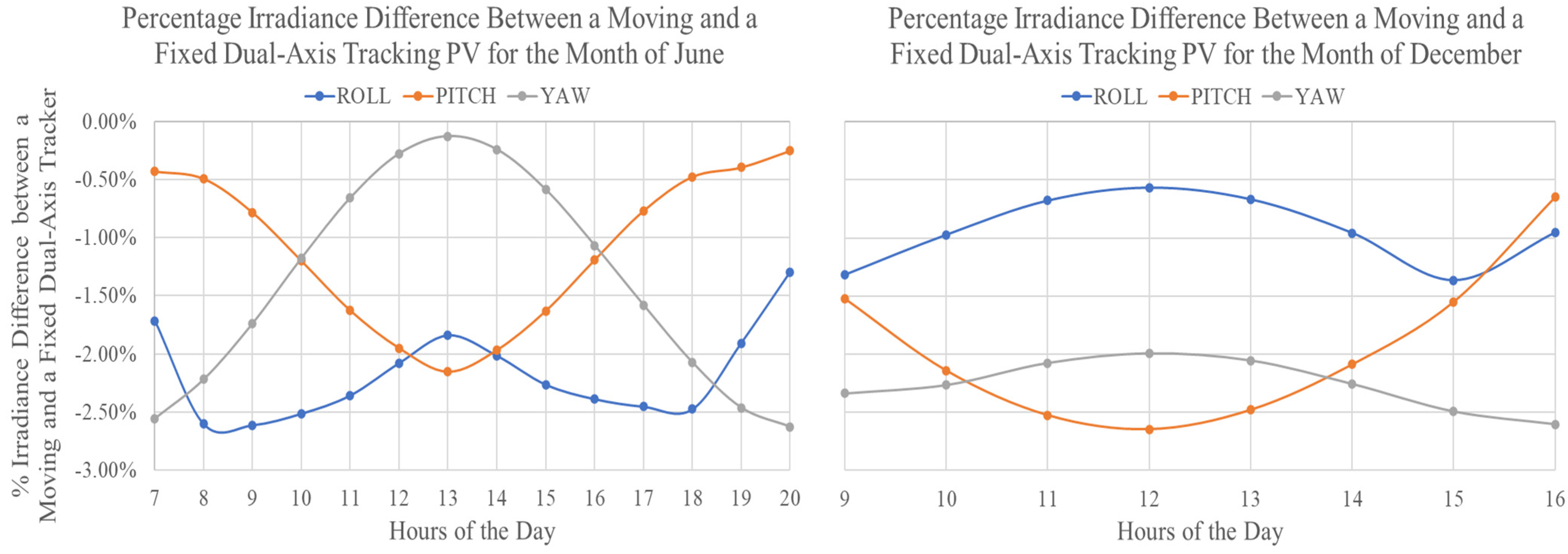 Energies 16 03735 g007