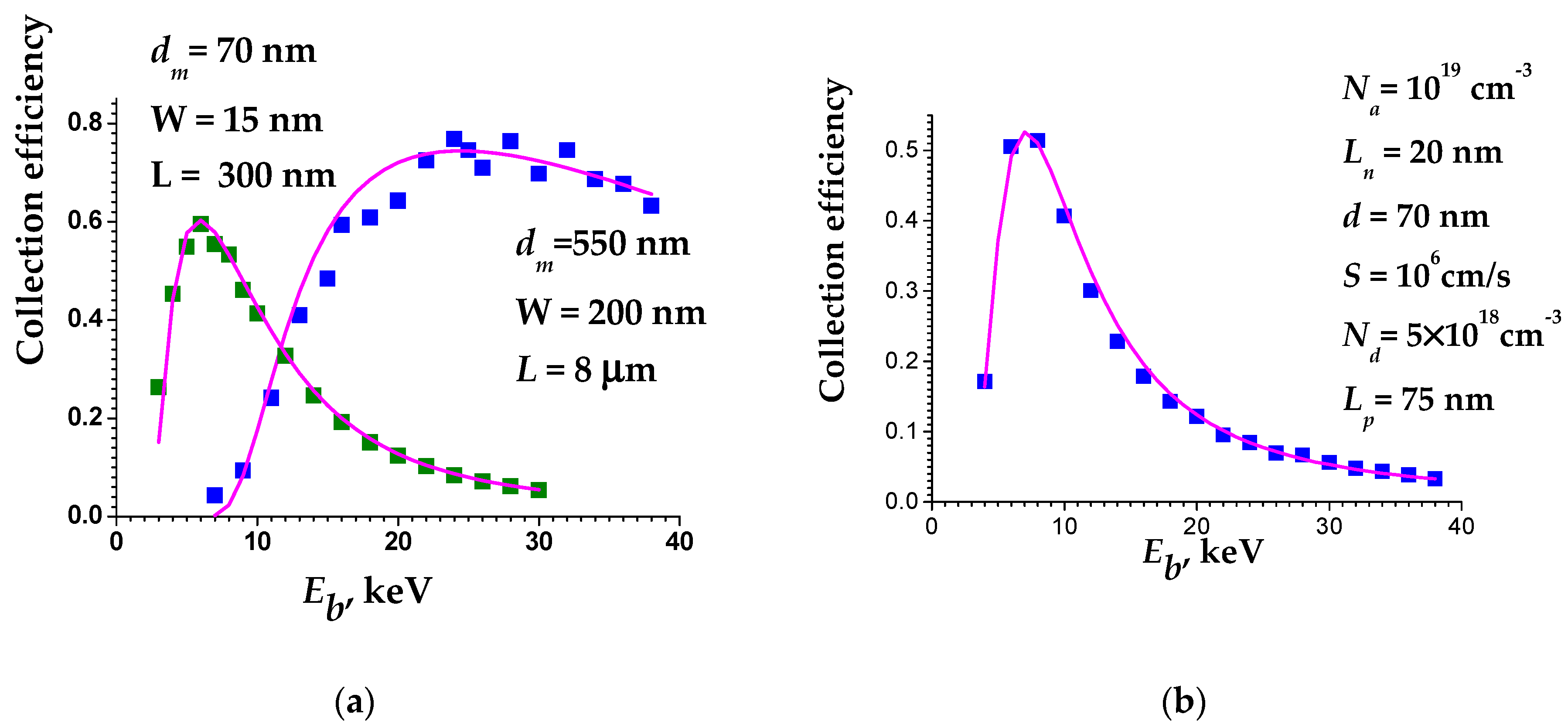 Energies 16 03740 g010