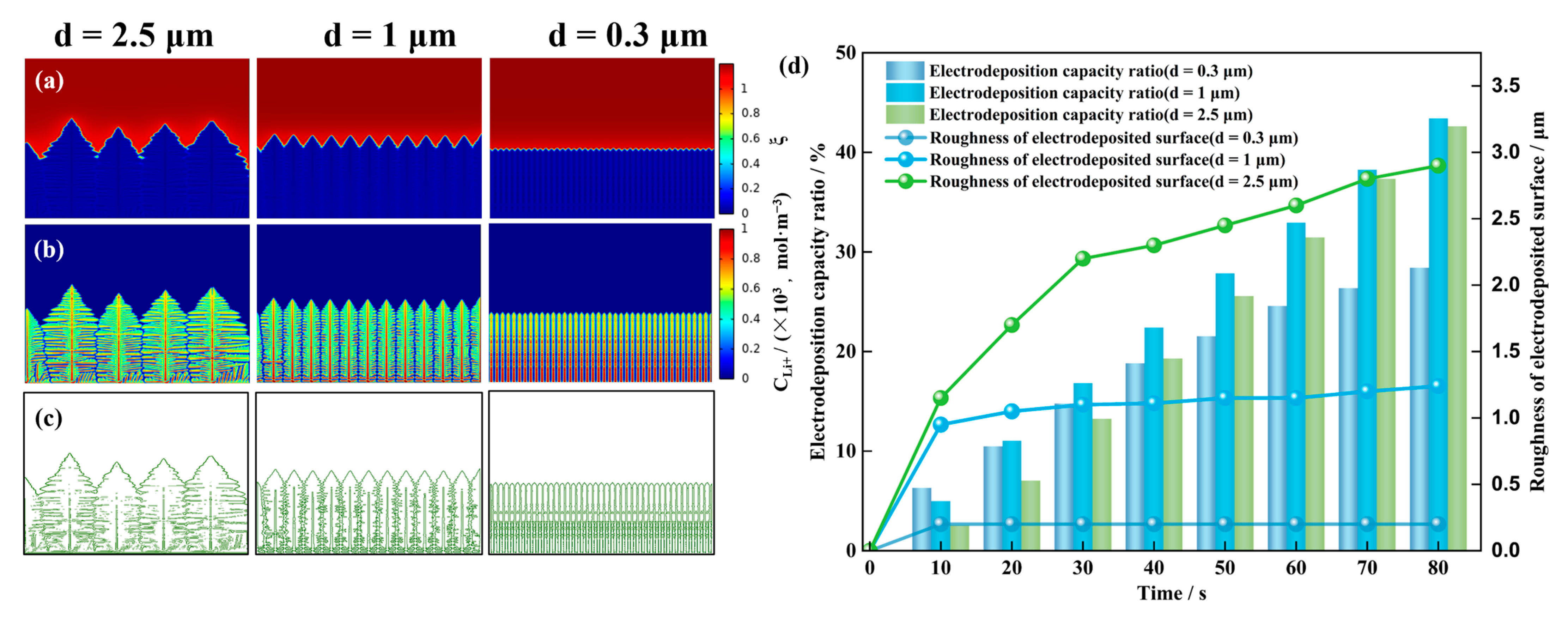 Energies 16 03745 g003 Energies 16 03745 g003