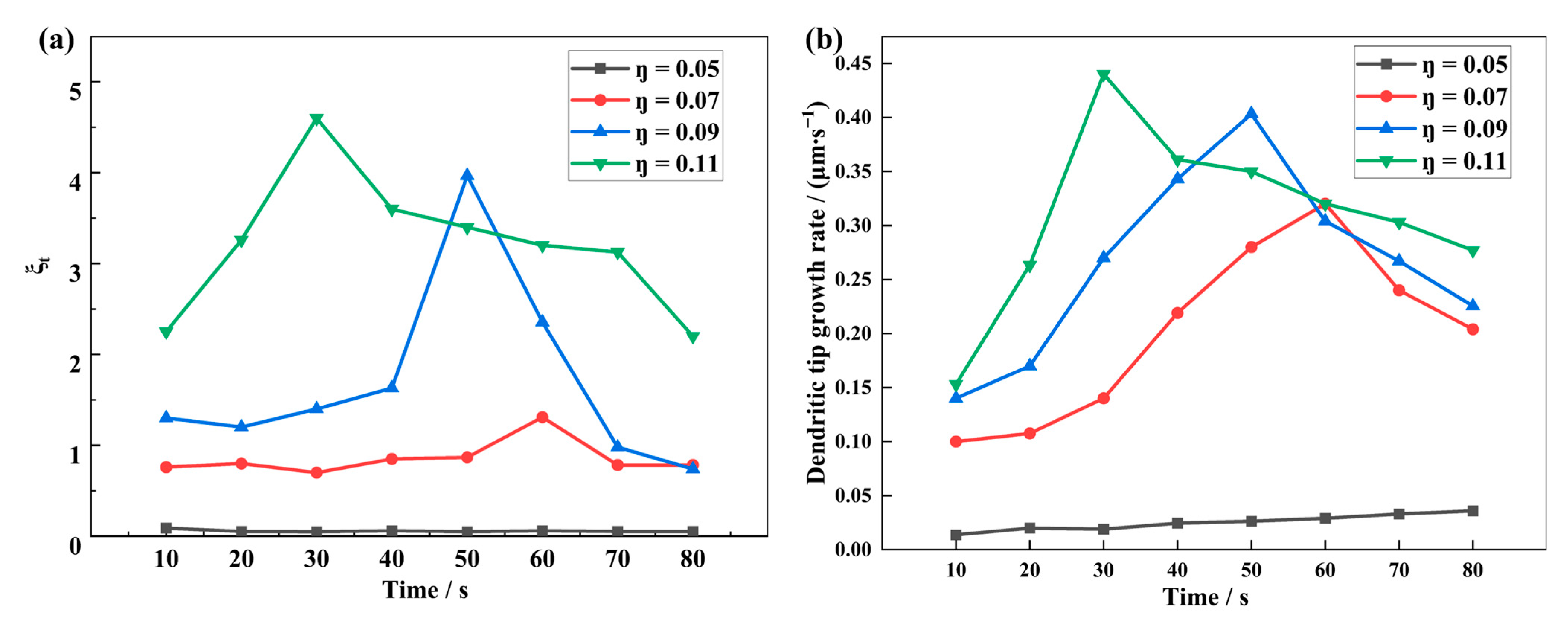 Energies 16 03745 g006 Energies 16 03745 g006
