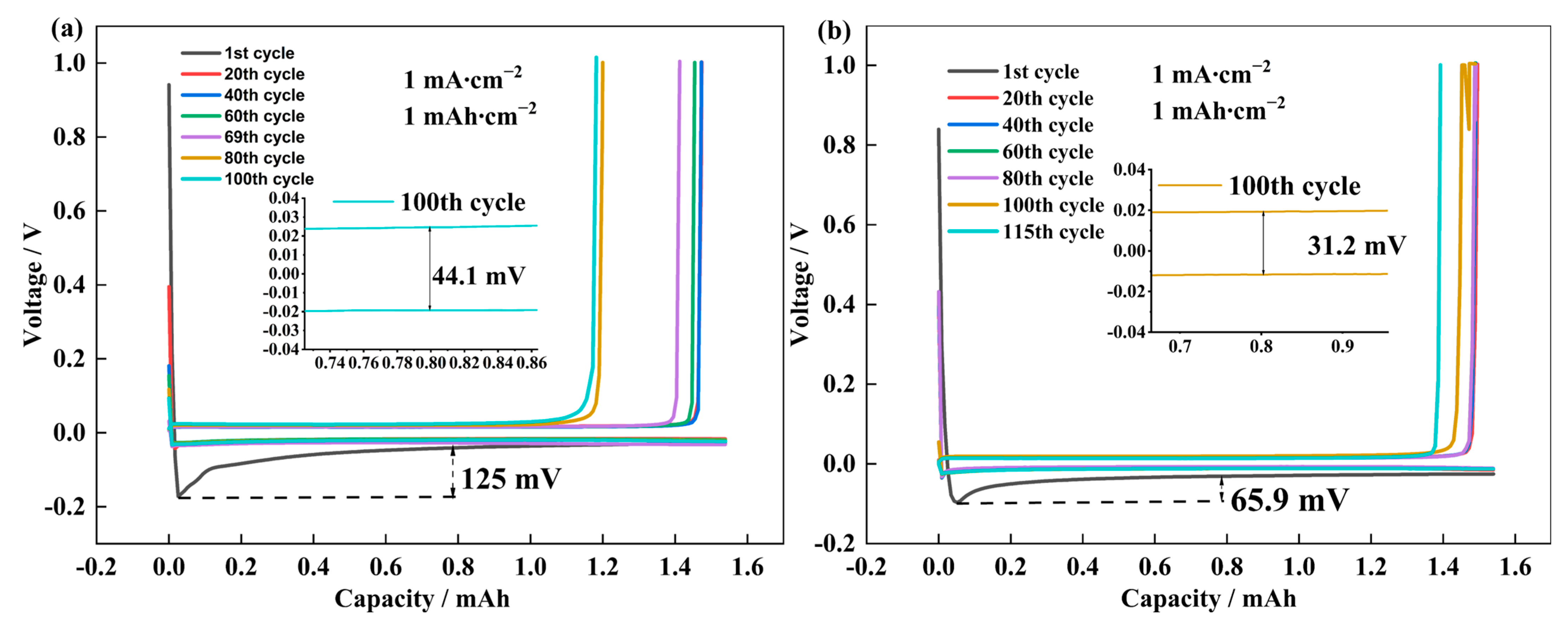 Energies 16 03745 g009 Energies 16 03745 g009