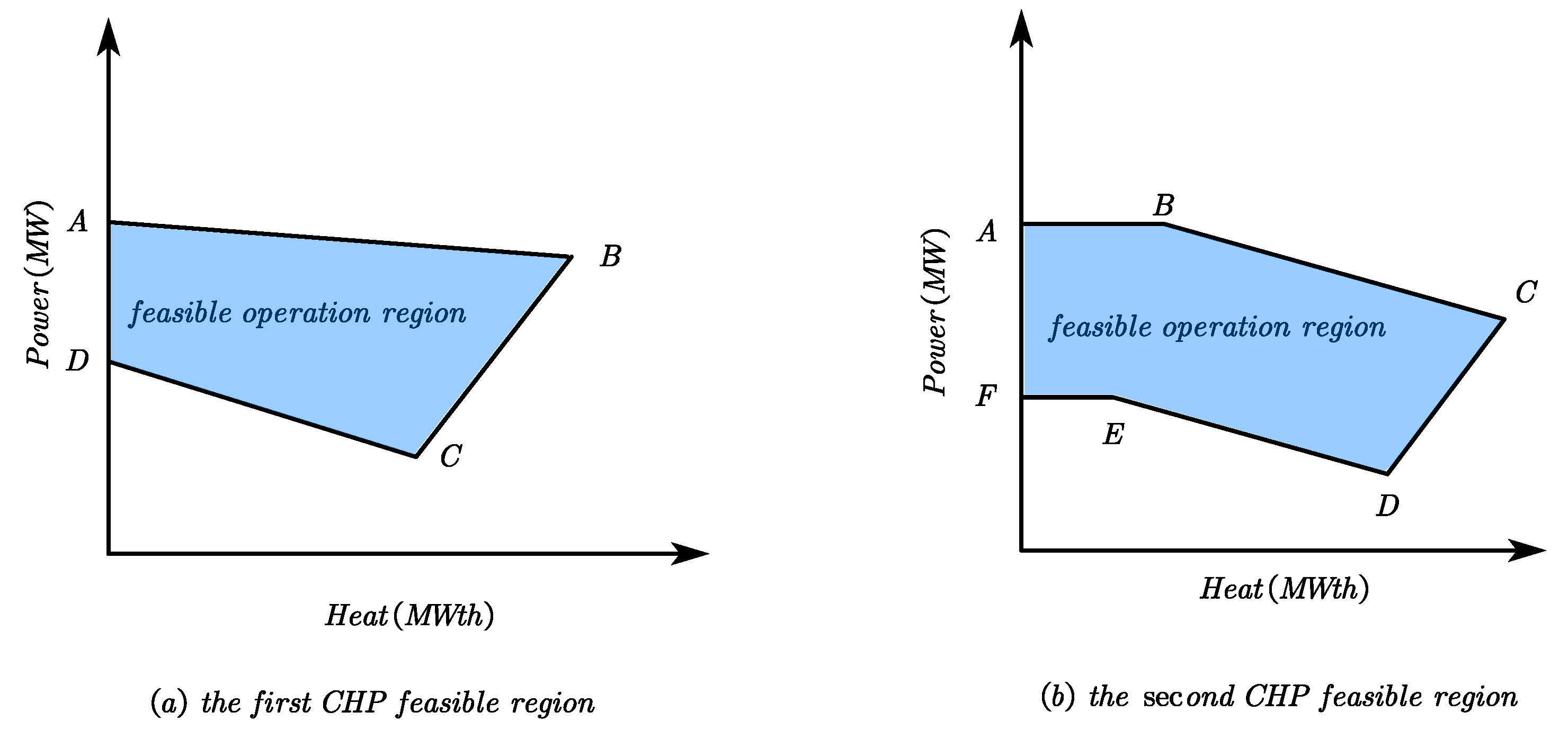 Energies 16 03753 g002 Energies 16 03753 g002
