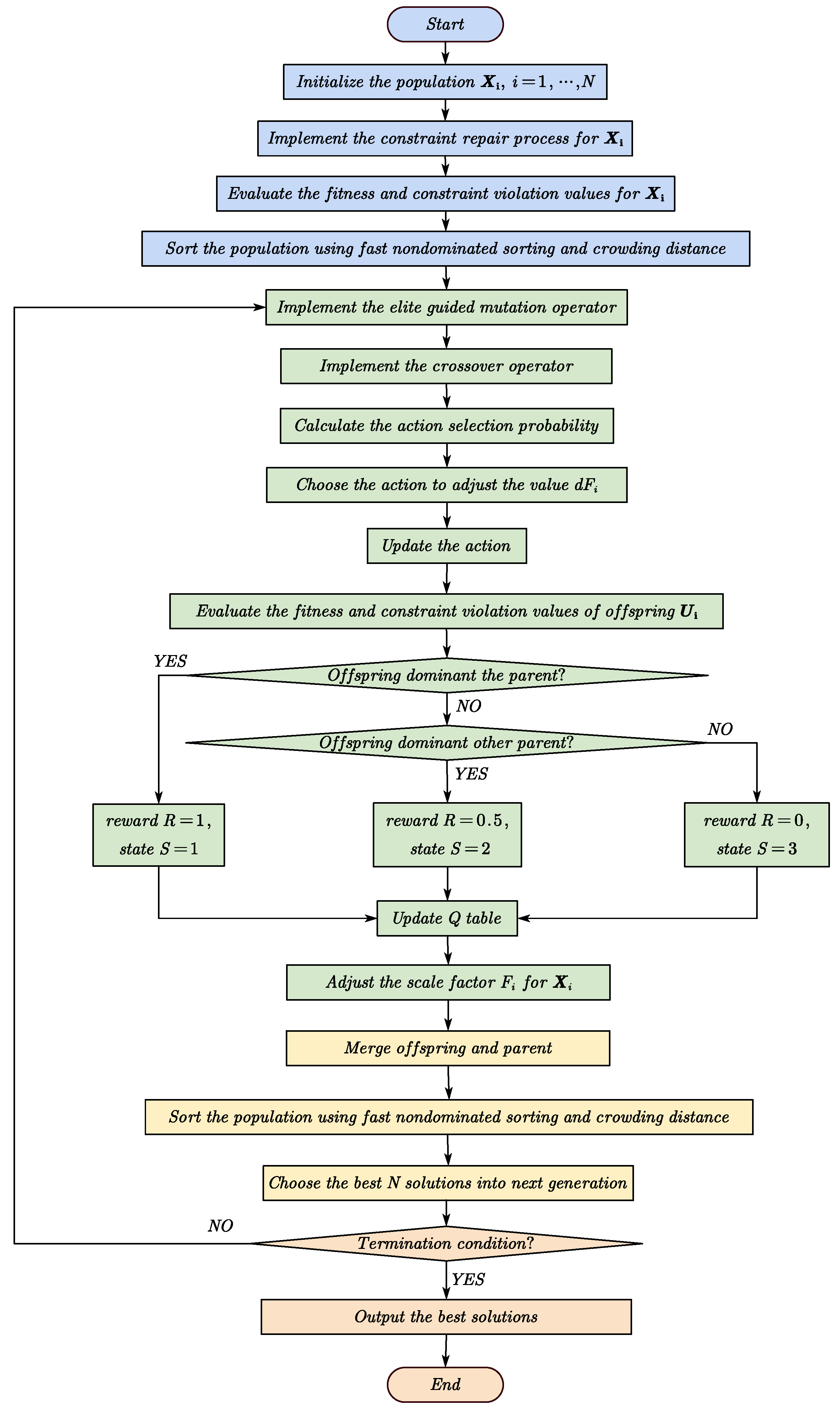 Energies 16 03753 g007 Energies 16 03753 g007