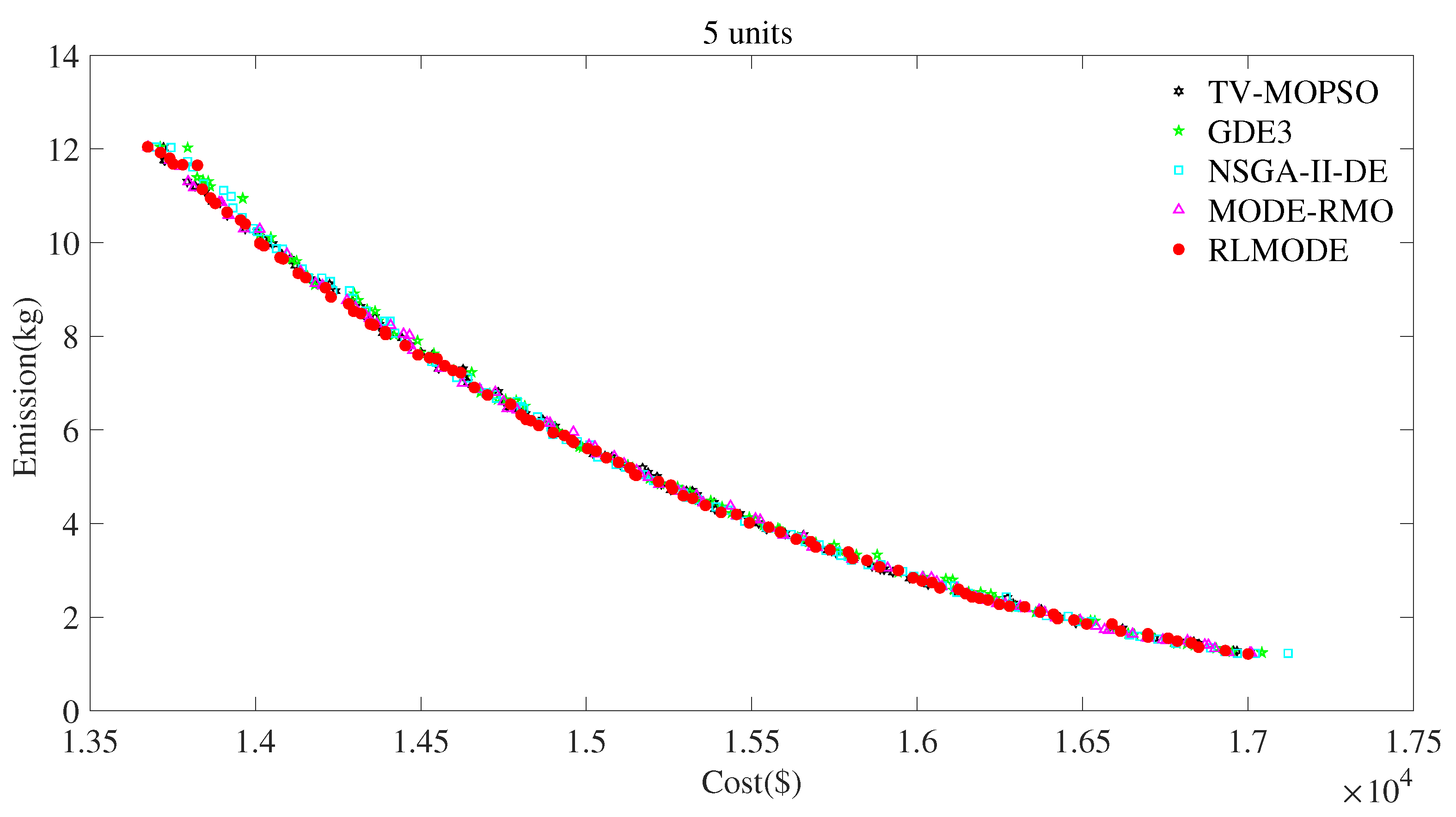 New Features for Release 1.35 : Dispatch Science