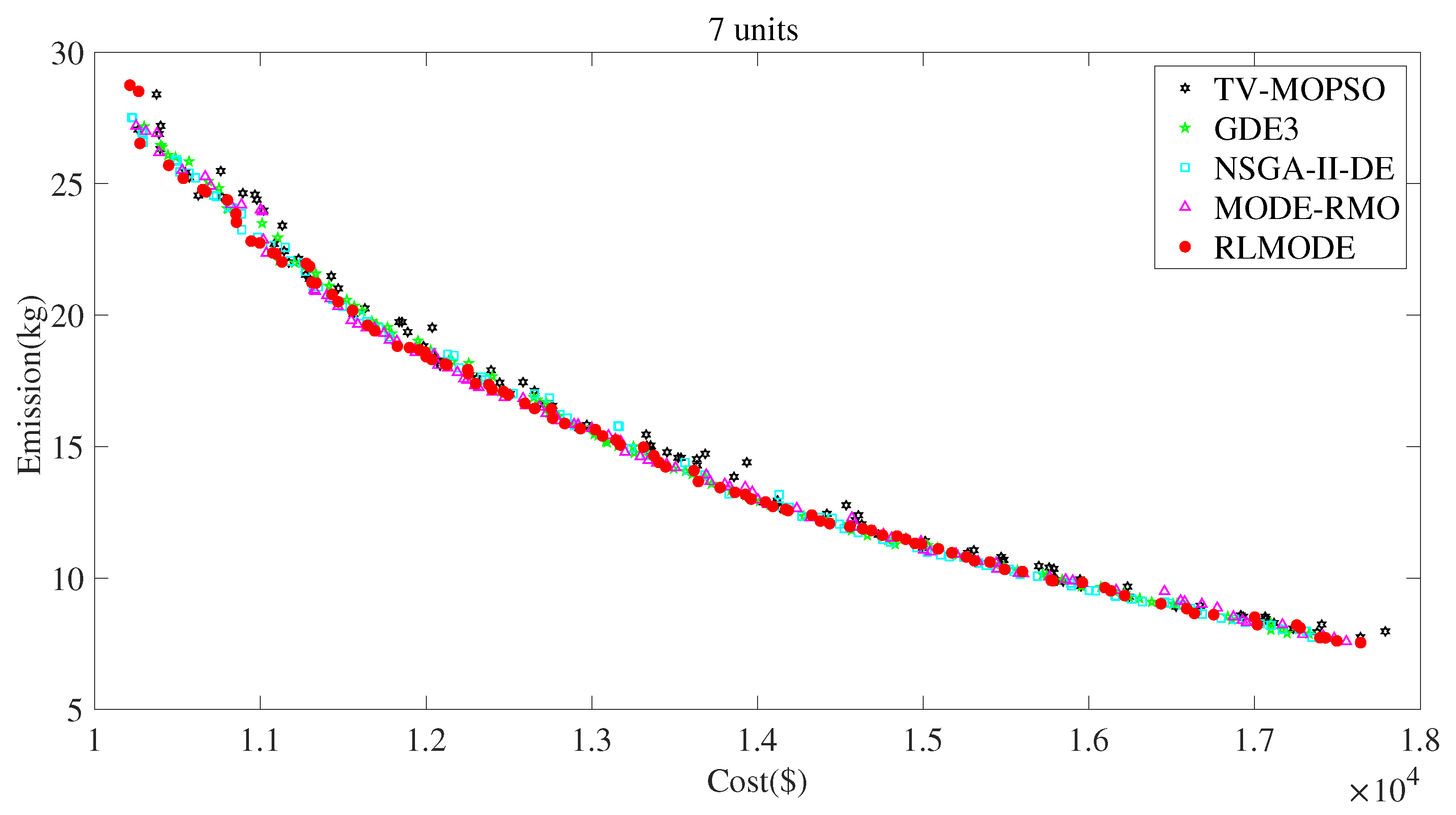Energies 16 03753 g009 Energies 16 03753 g009