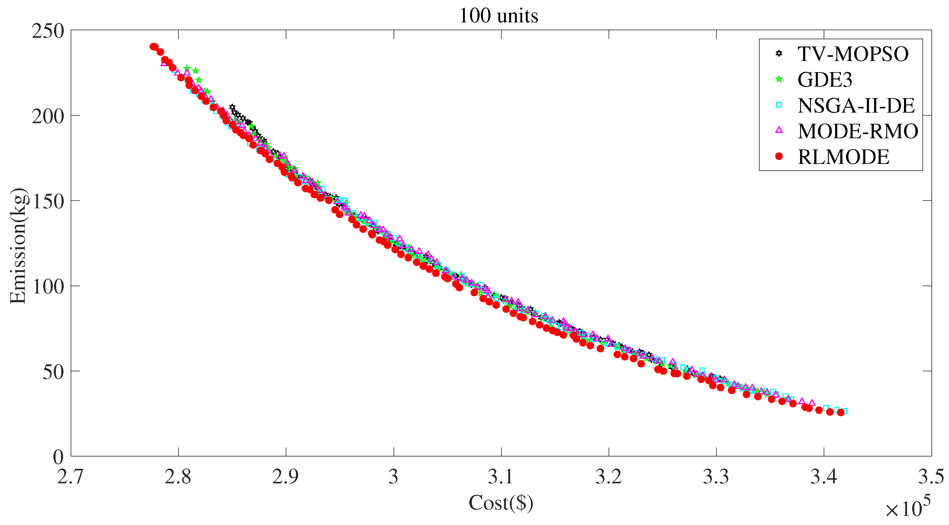 Energies 16 03753 g010 Energies 16 03753 g010
