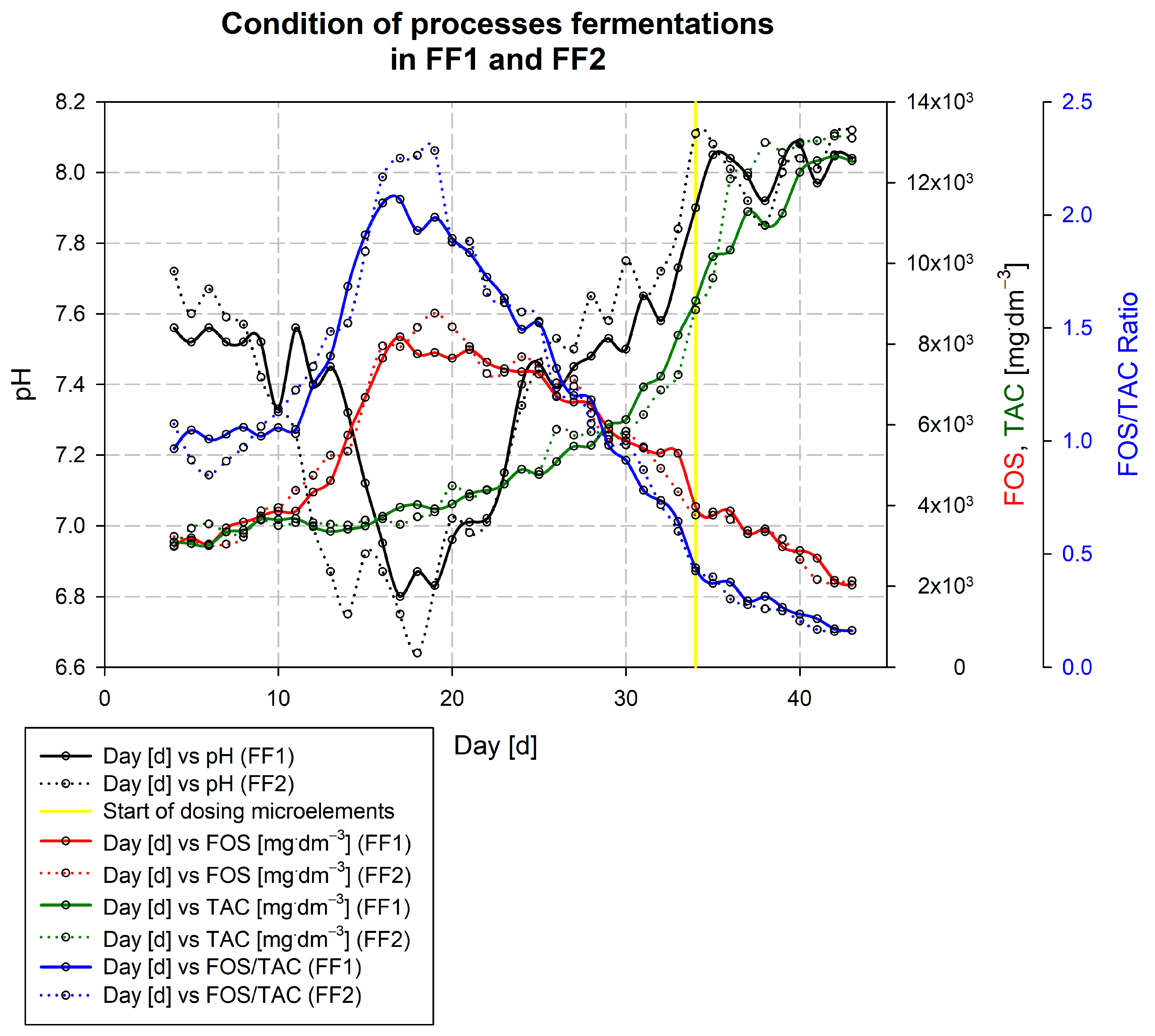 Energies 16 03763 g003 Energies 16 03763 g003