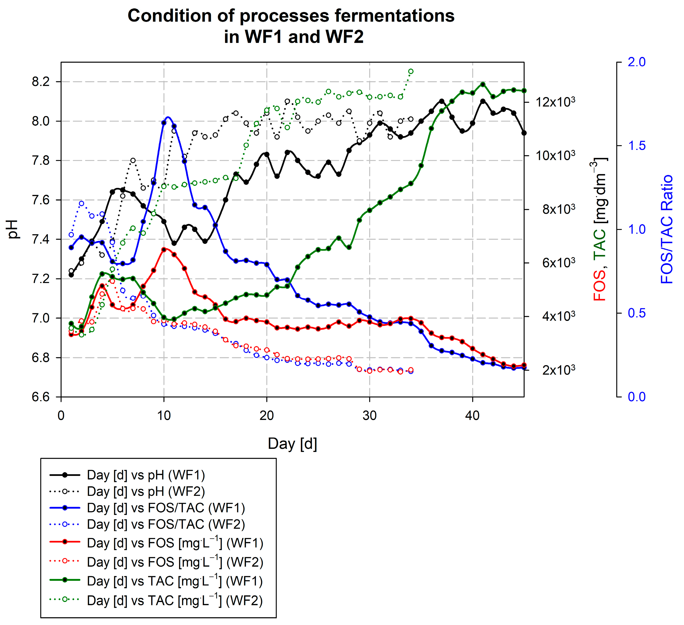 Energies 16 03763 g013 Energies 16 03763 g013