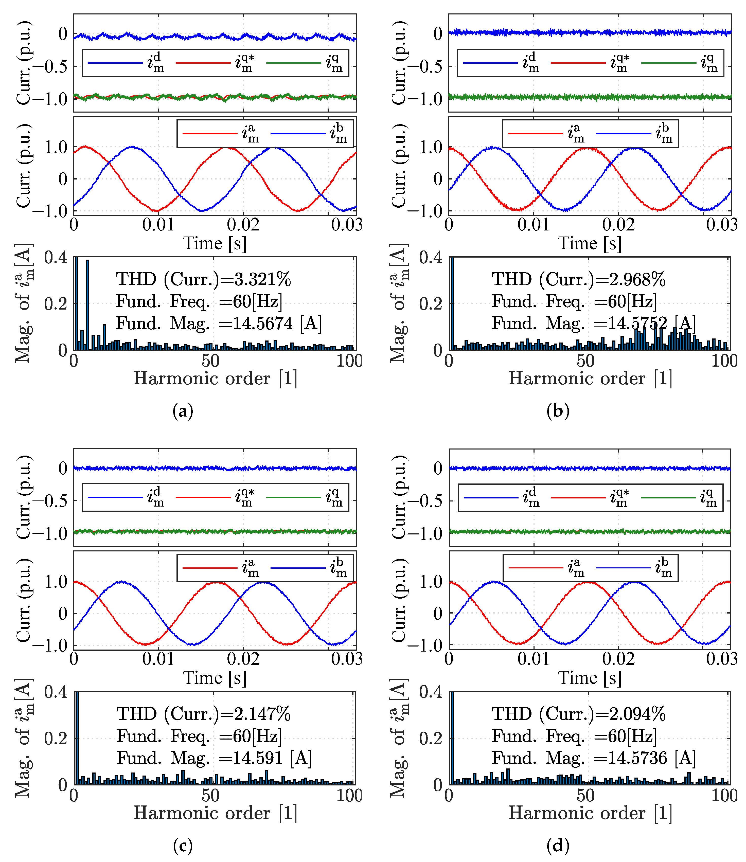 Energies 16 03764 g005