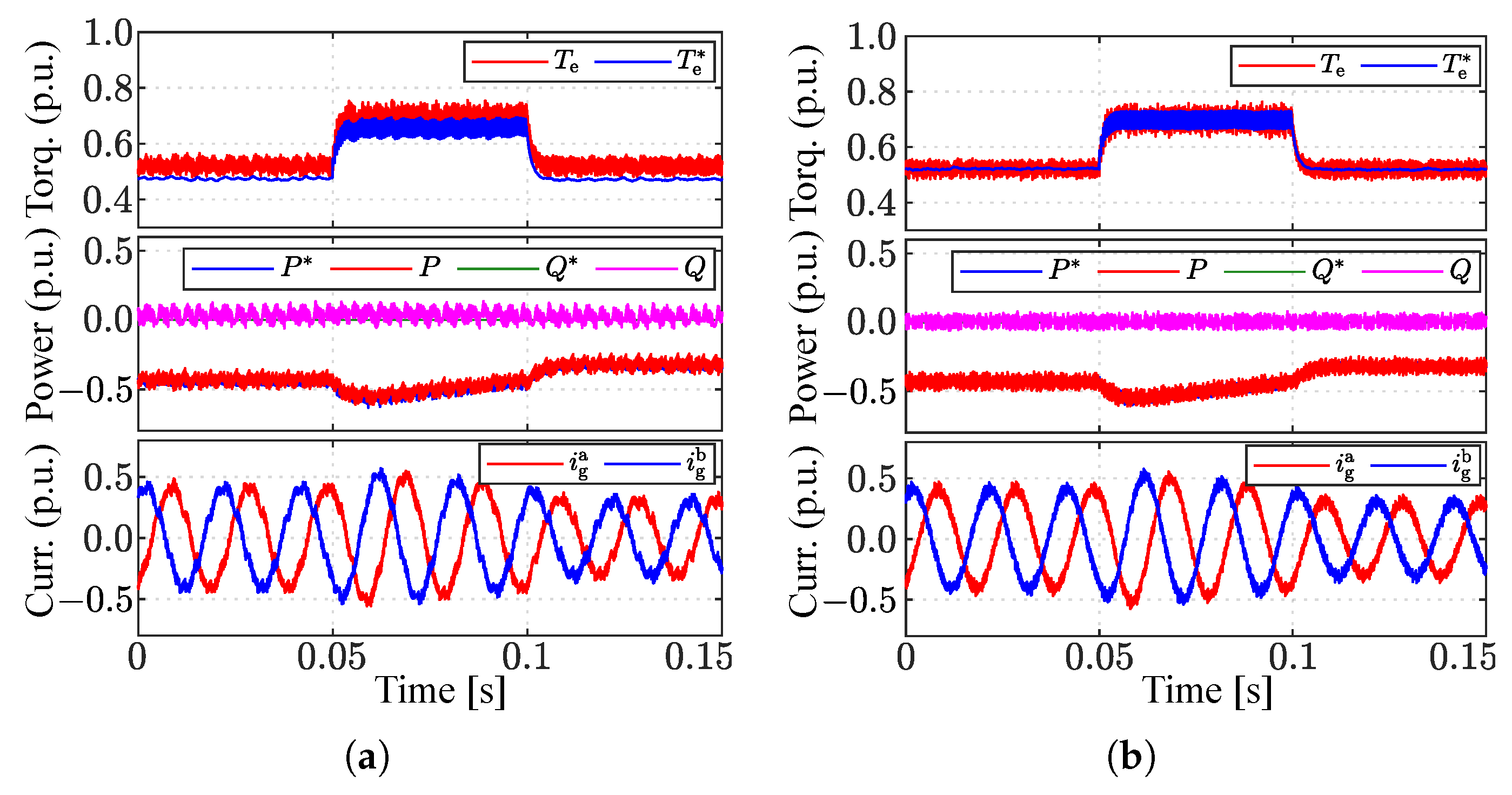 Energies 16 03764 g007