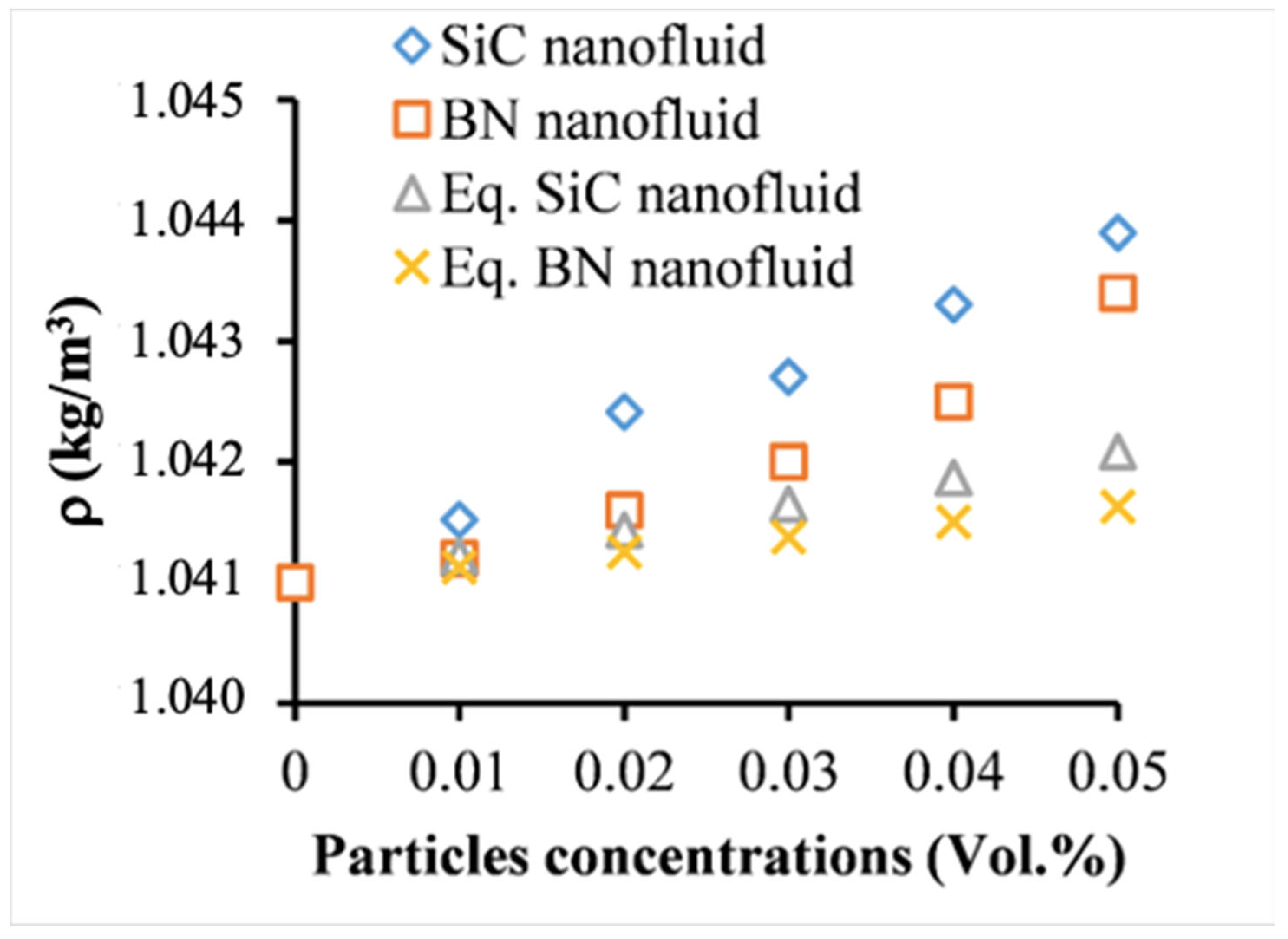 Energies 16 03768 g004 Energies 16 03768 g004