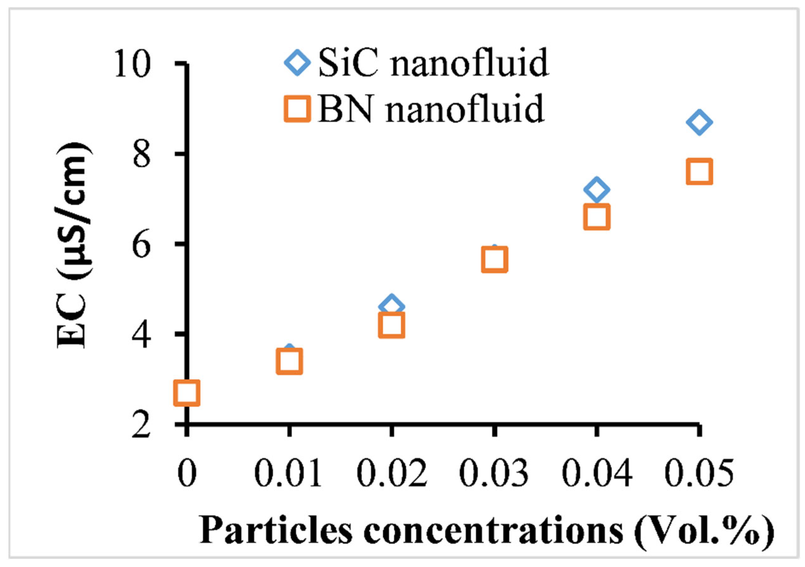 Energies 16 03768 g007 Energies 16 03768 g007