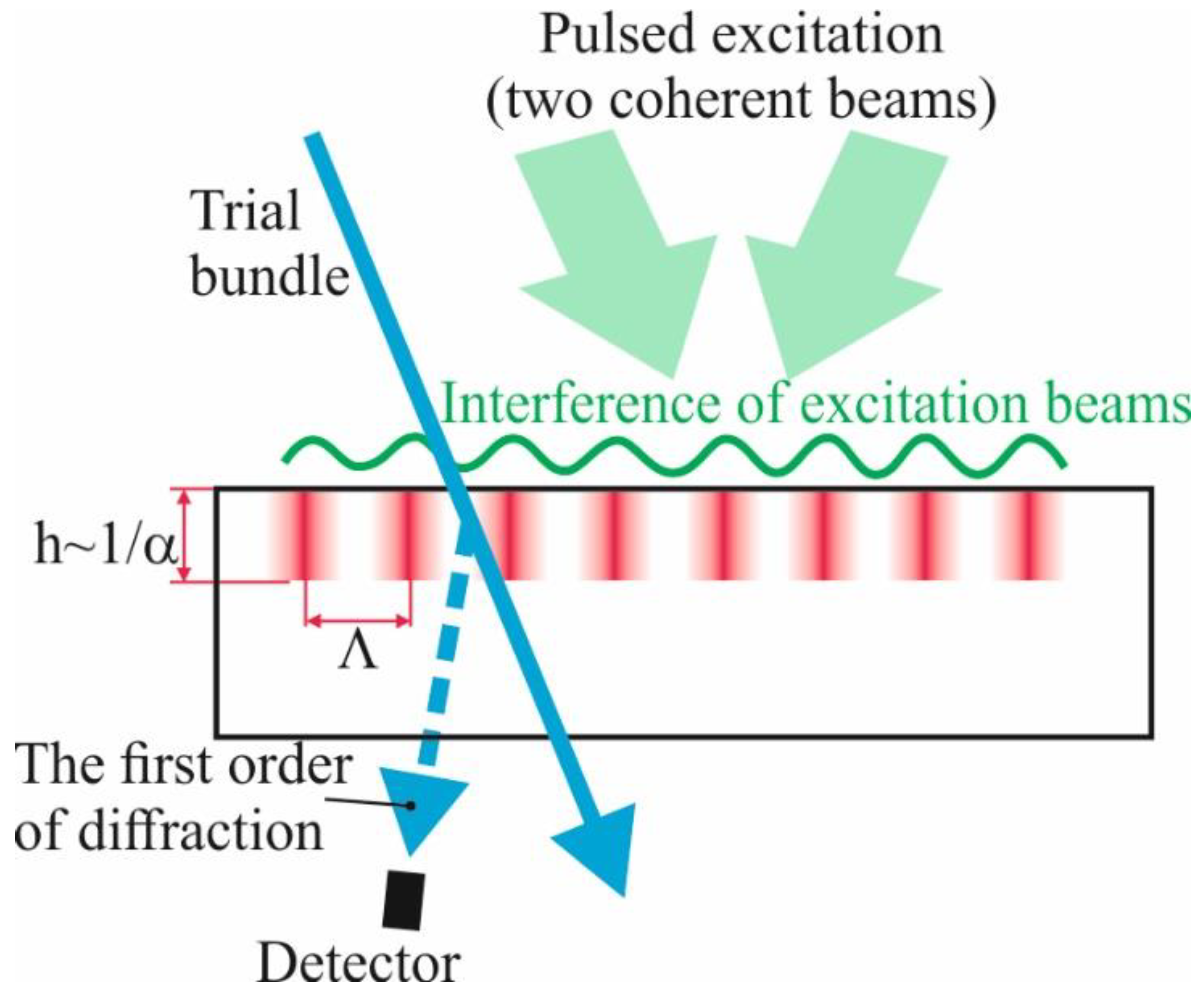 Energies 16 03774 g003