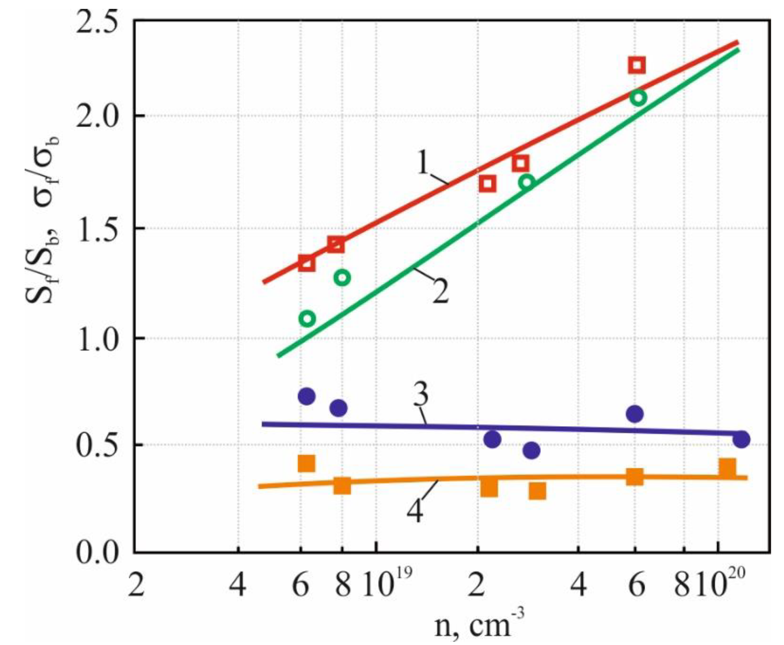 Energies 16 03774 g006