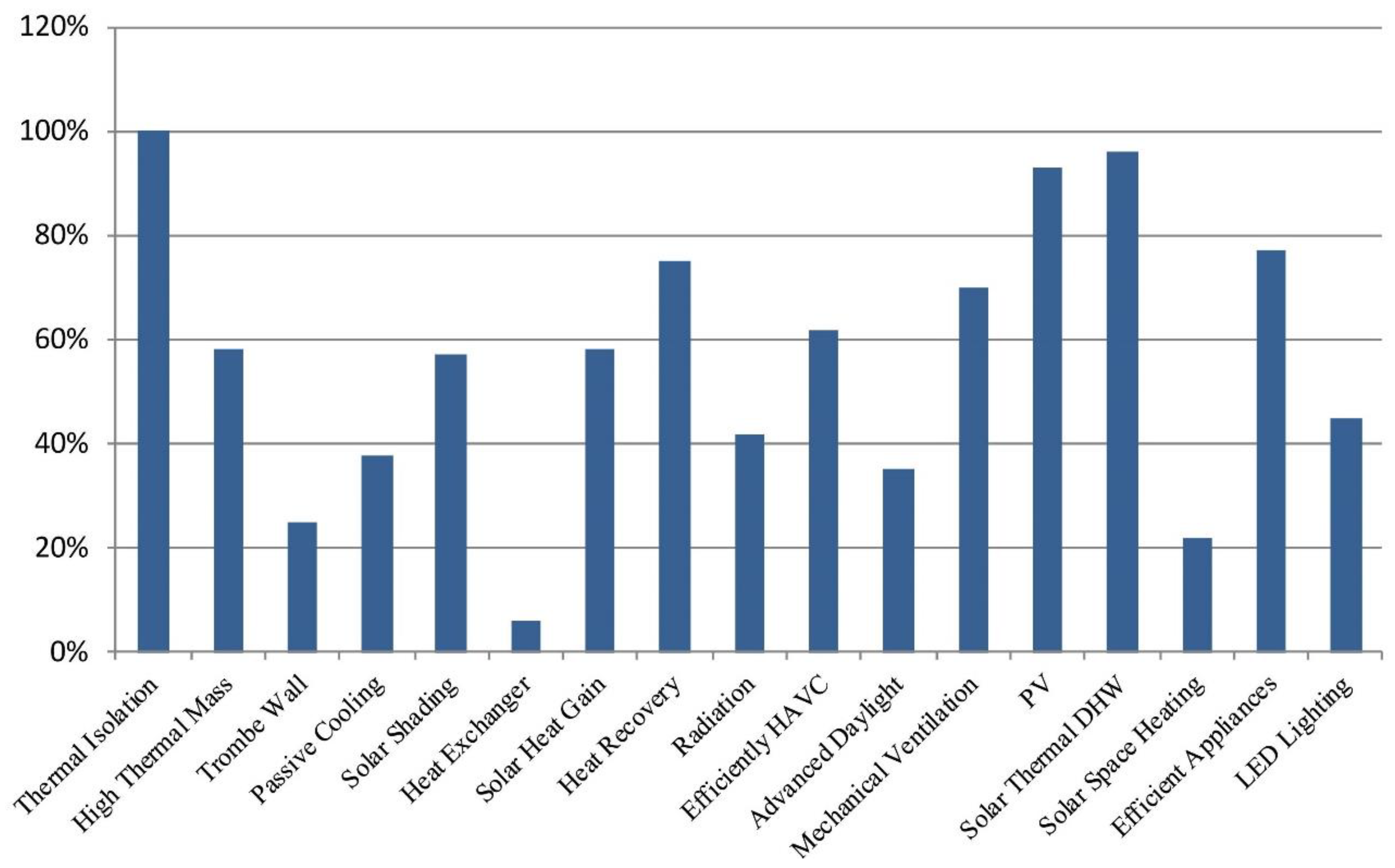 Energies 16 03775 g004