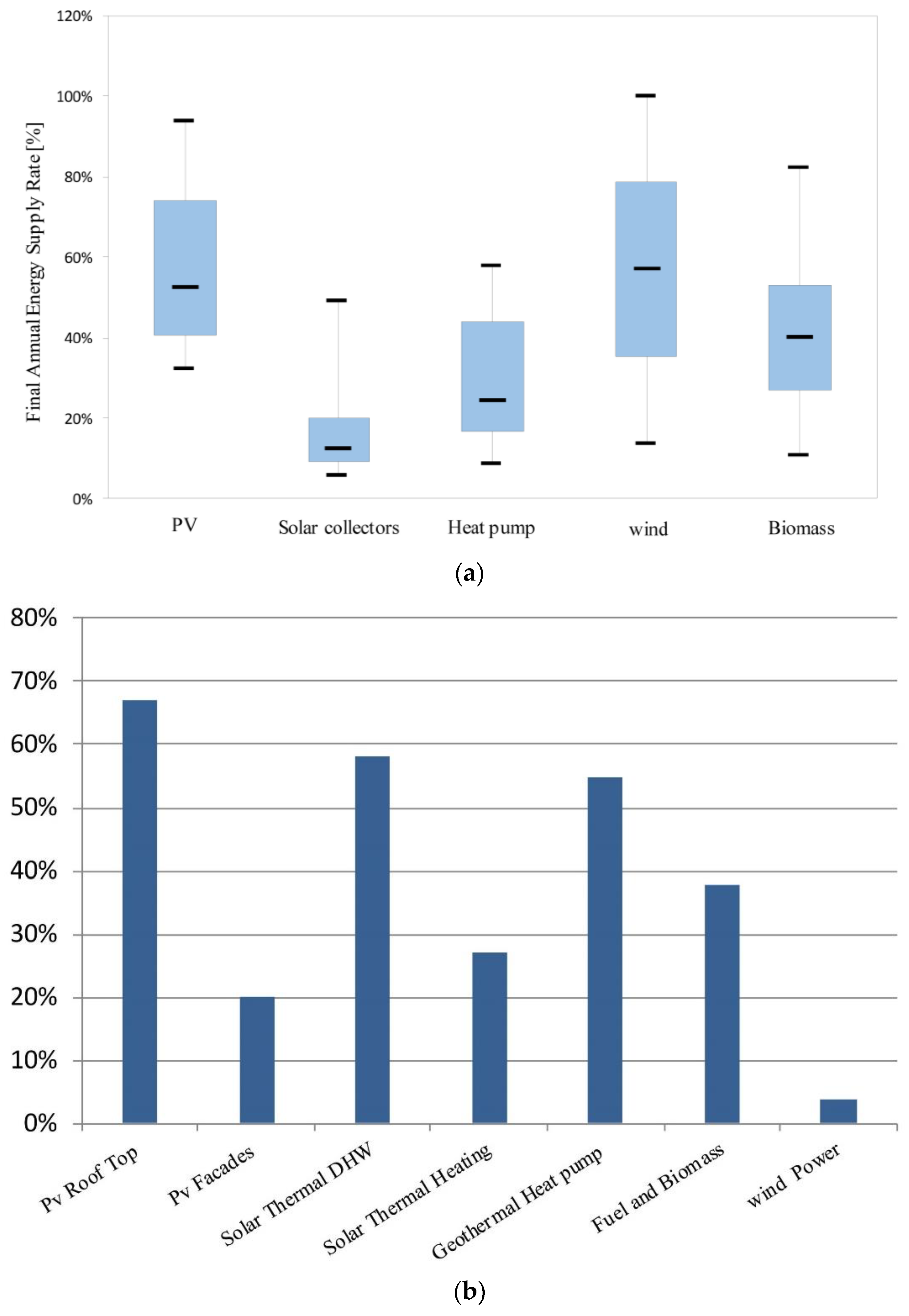 Energies 16 03775 g006