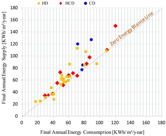 Energies | Free Full-Text | Towards Sustainable Cities: A Review Of ...