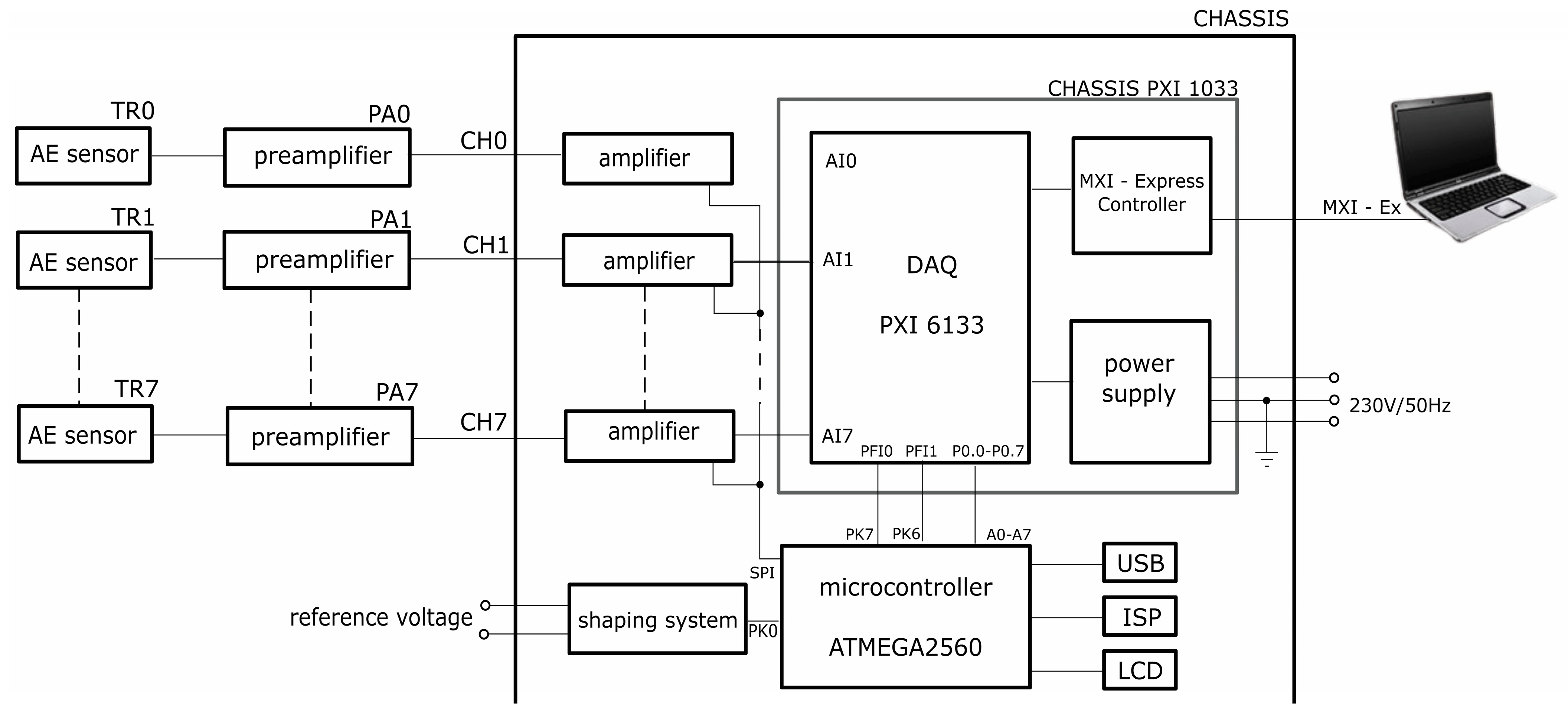 Energies | Free Full-Text | Investigation of Partial Discharges within ...