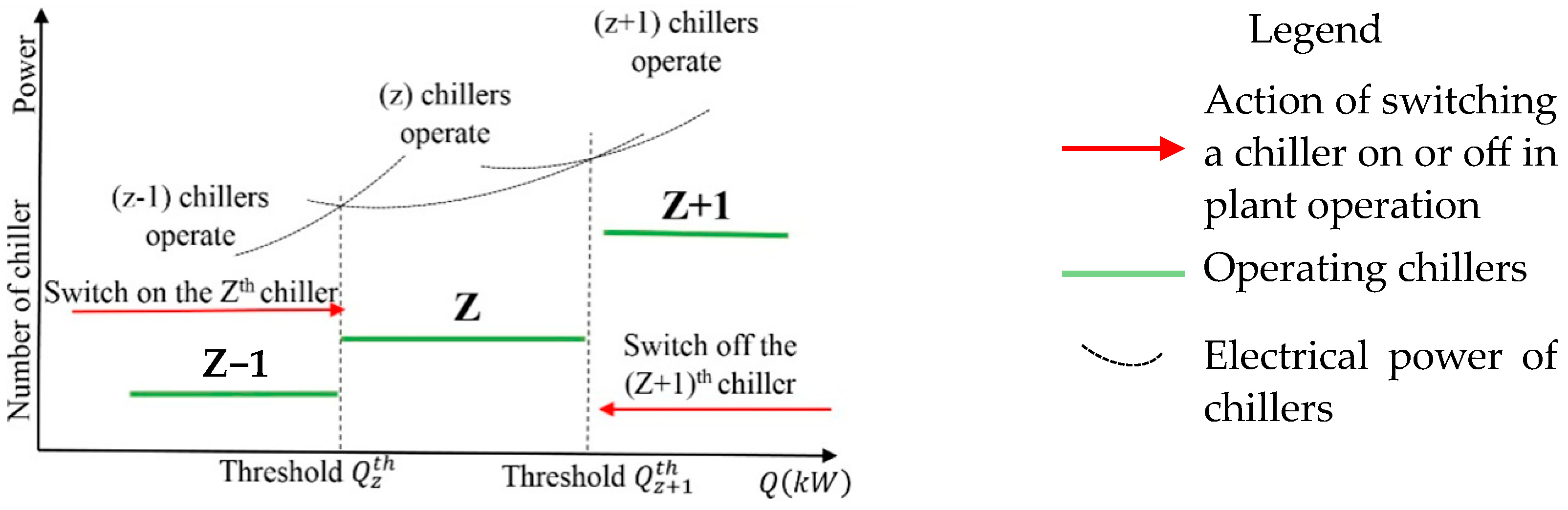Energies 16 03782 g002