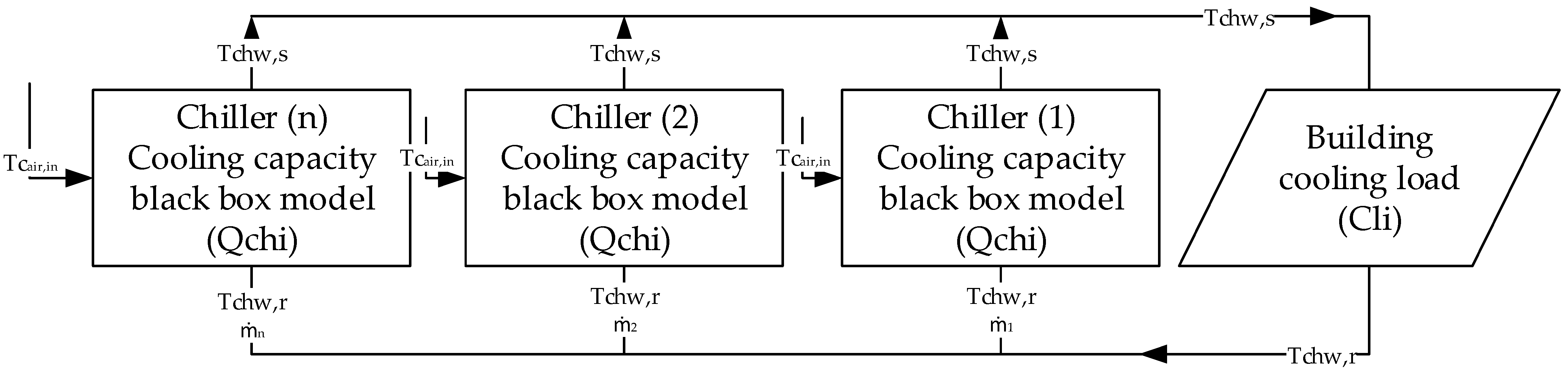 Energies 16 03782 g003