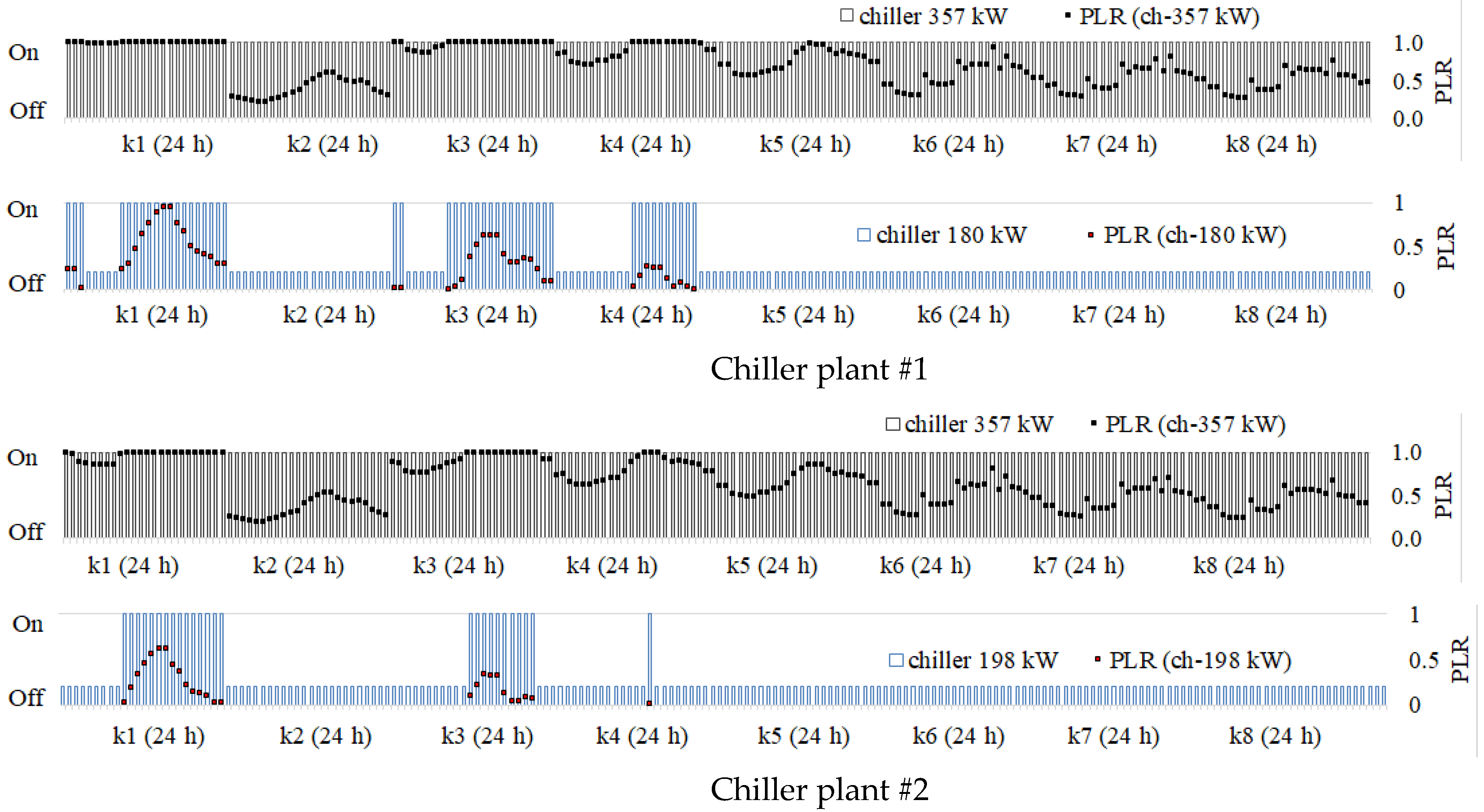 Energies 16 03782 g006a