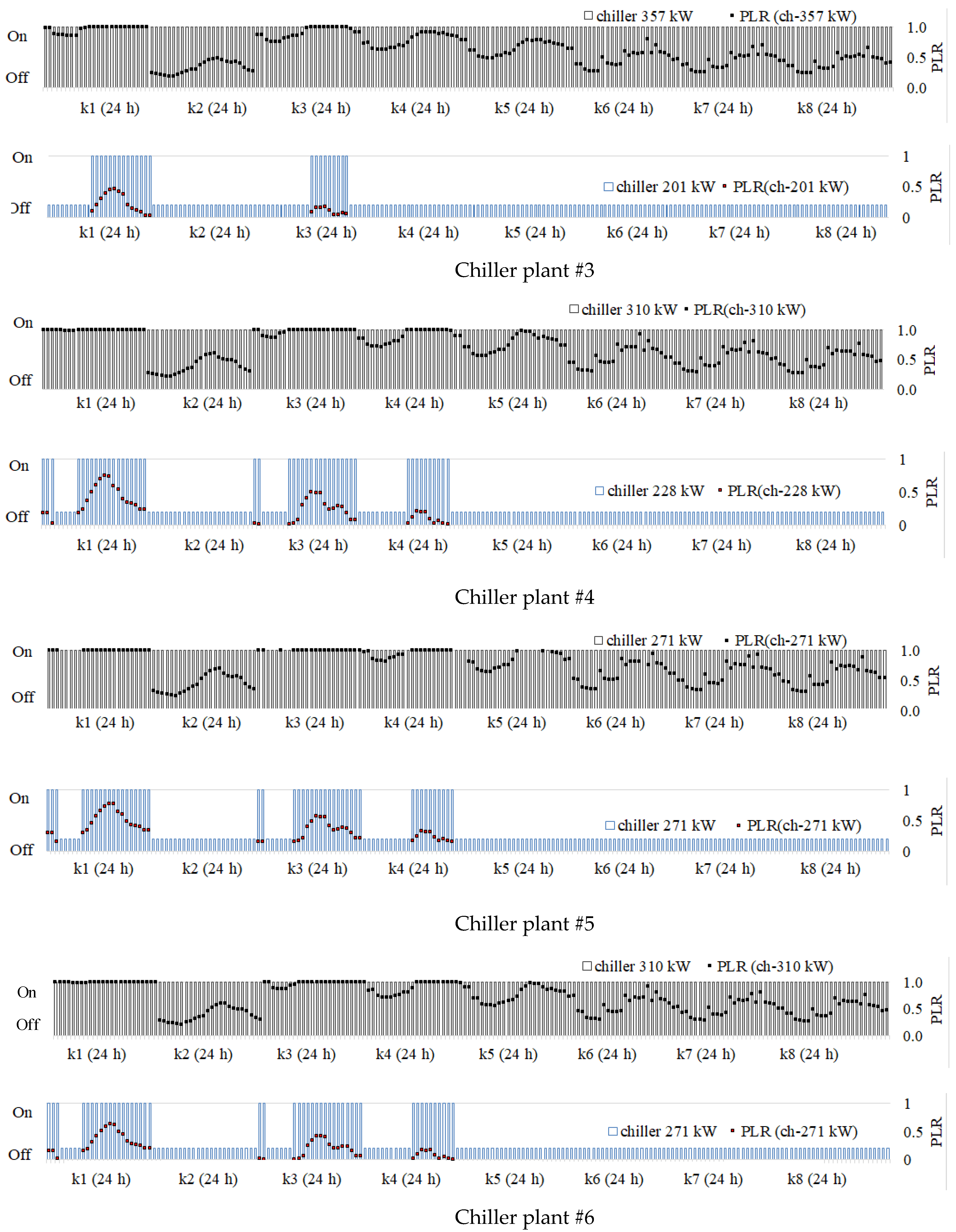 Energies 16 03782 g006b