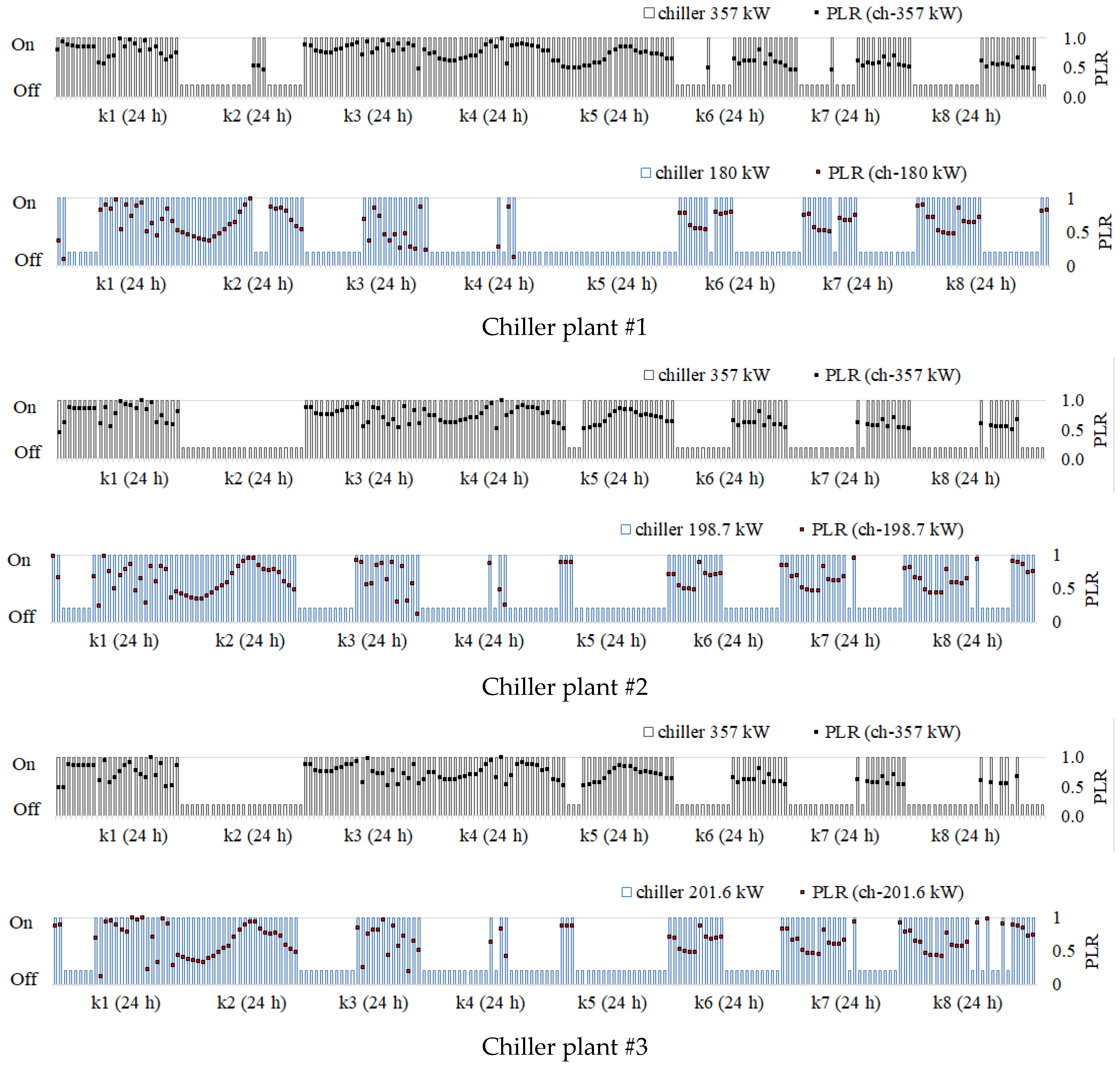 Energies 16 03782 g008a