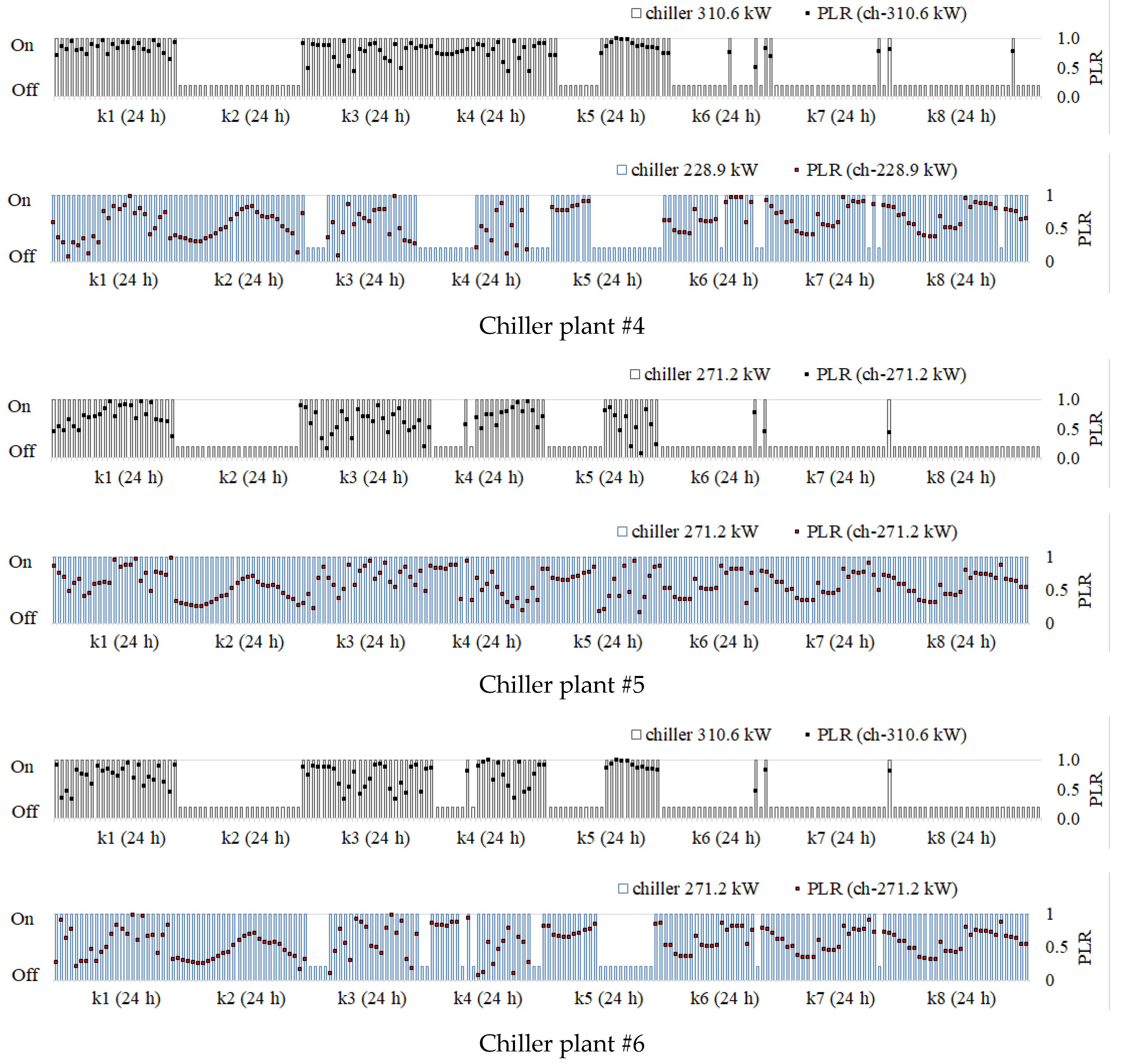 Energies 16 03782 g008b