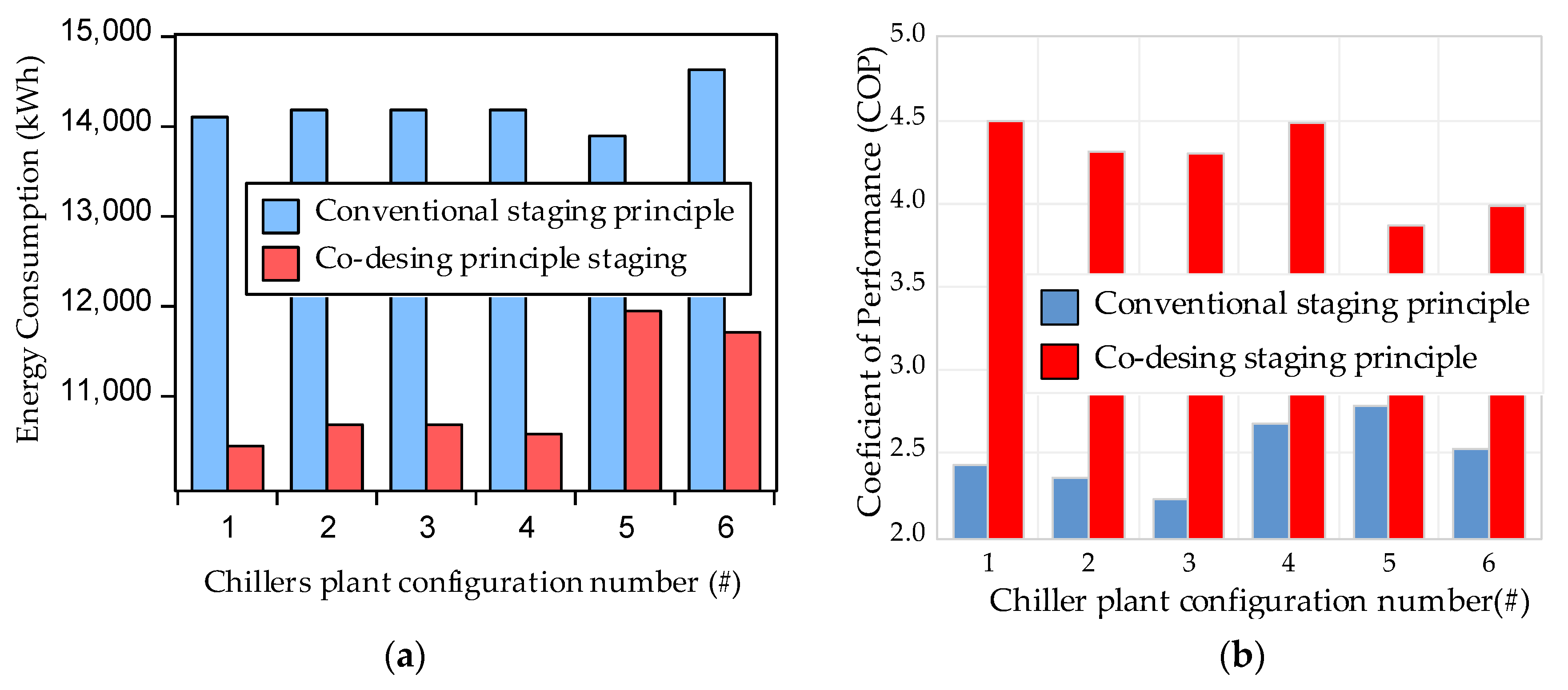 Energies 16 03782 g010
