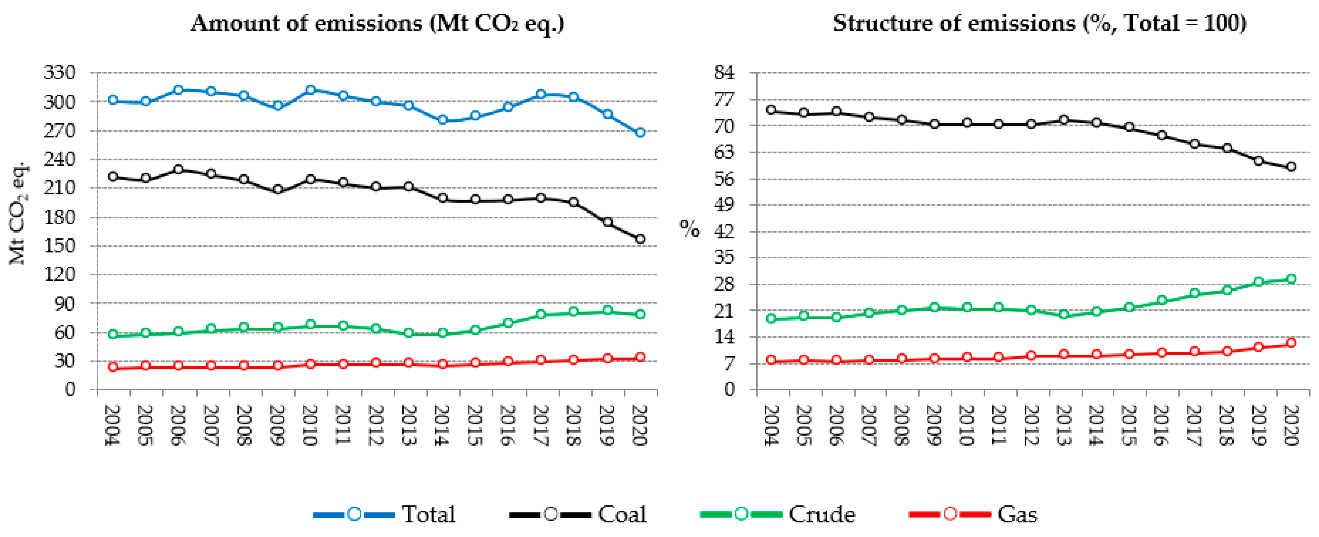 Energies 16 03784 g002 Energies 16 03784 g002
