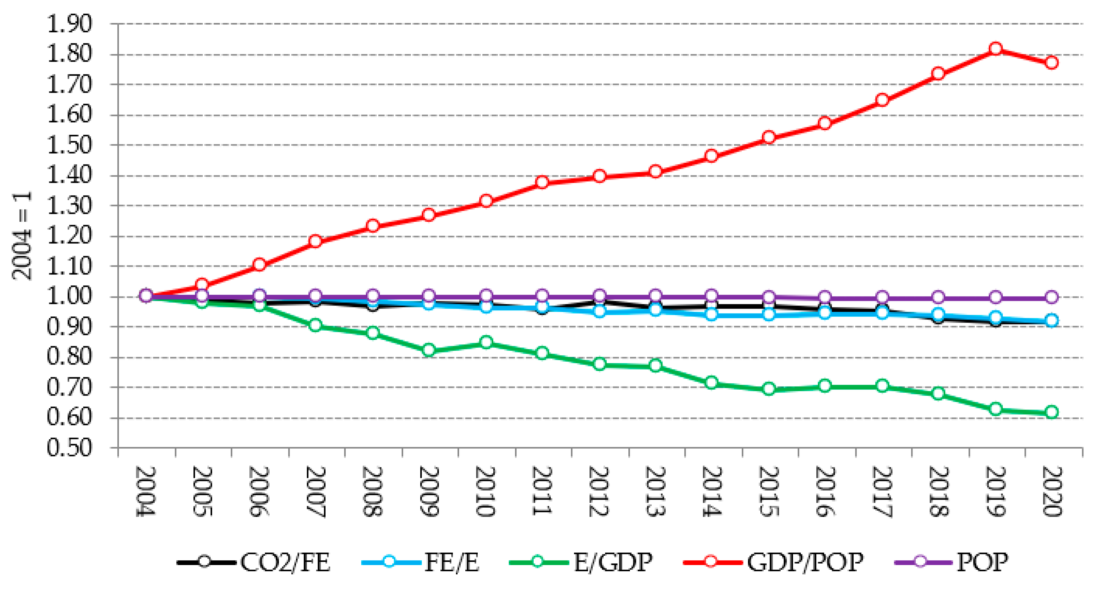 Energies 16 03784 g004 Energies 16 03784 g004
