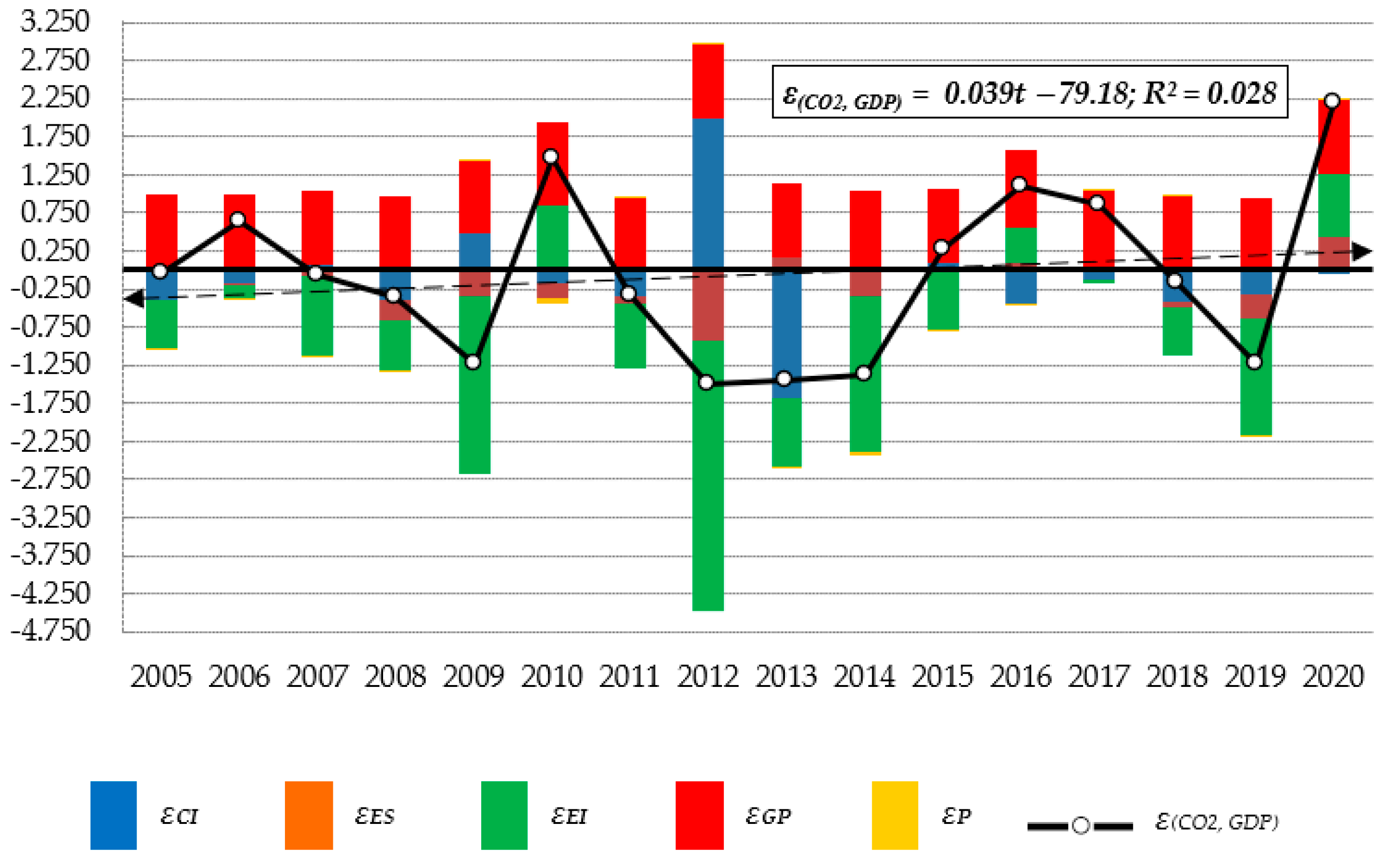 Energies 16 03784 g006 Energies 16 03784 g006