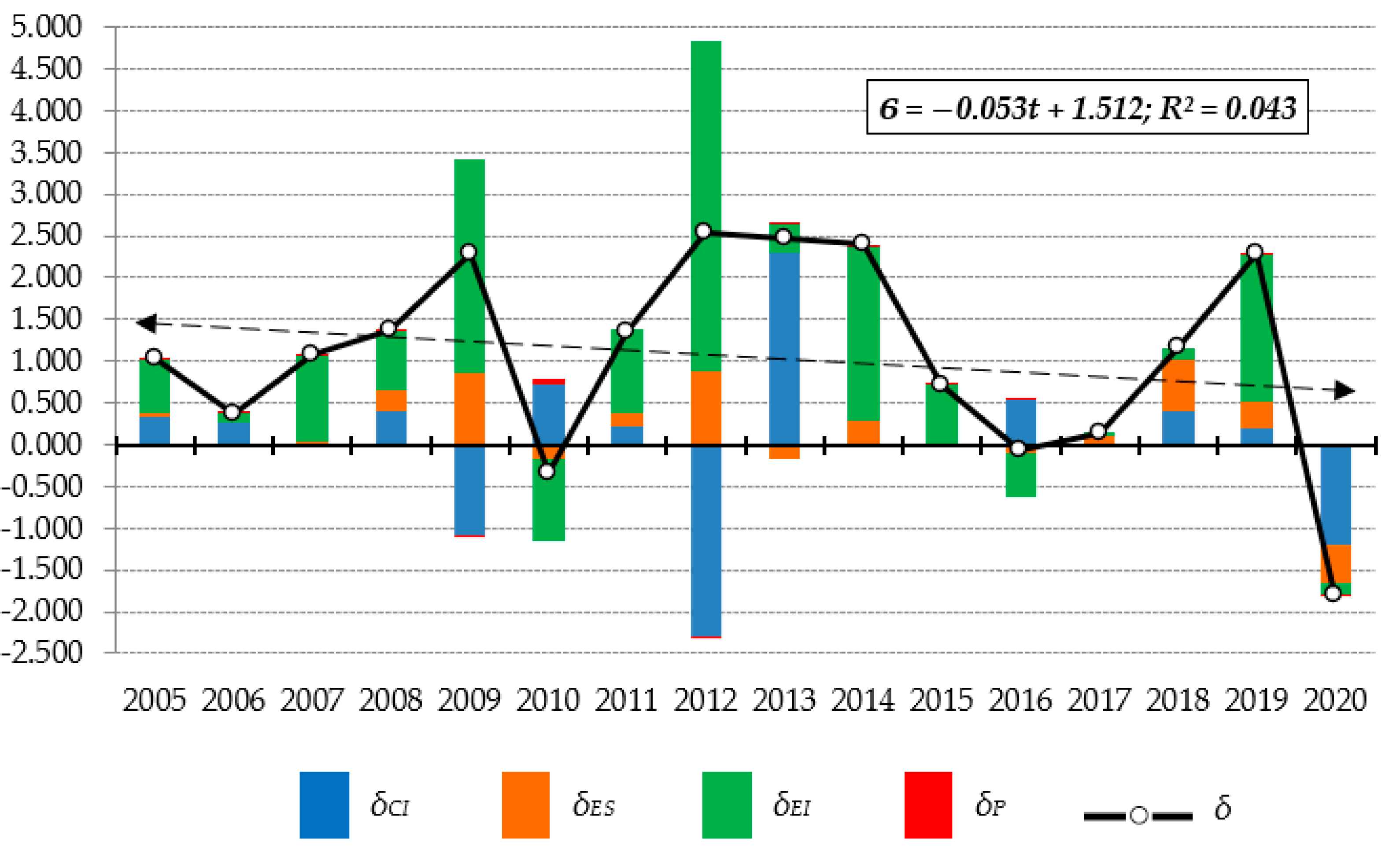 Energies 16 03784 g007 Energies 16 03784 g007
