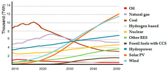 Electric Kettle Market Growth, Share, Trends by Forecast 2030