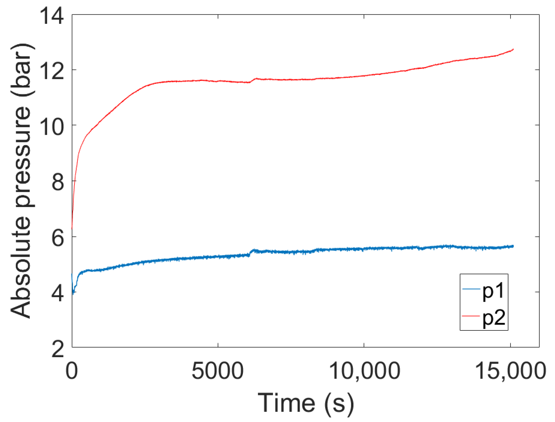 Energies 16 03798 g007 Energies 16 03798 g007