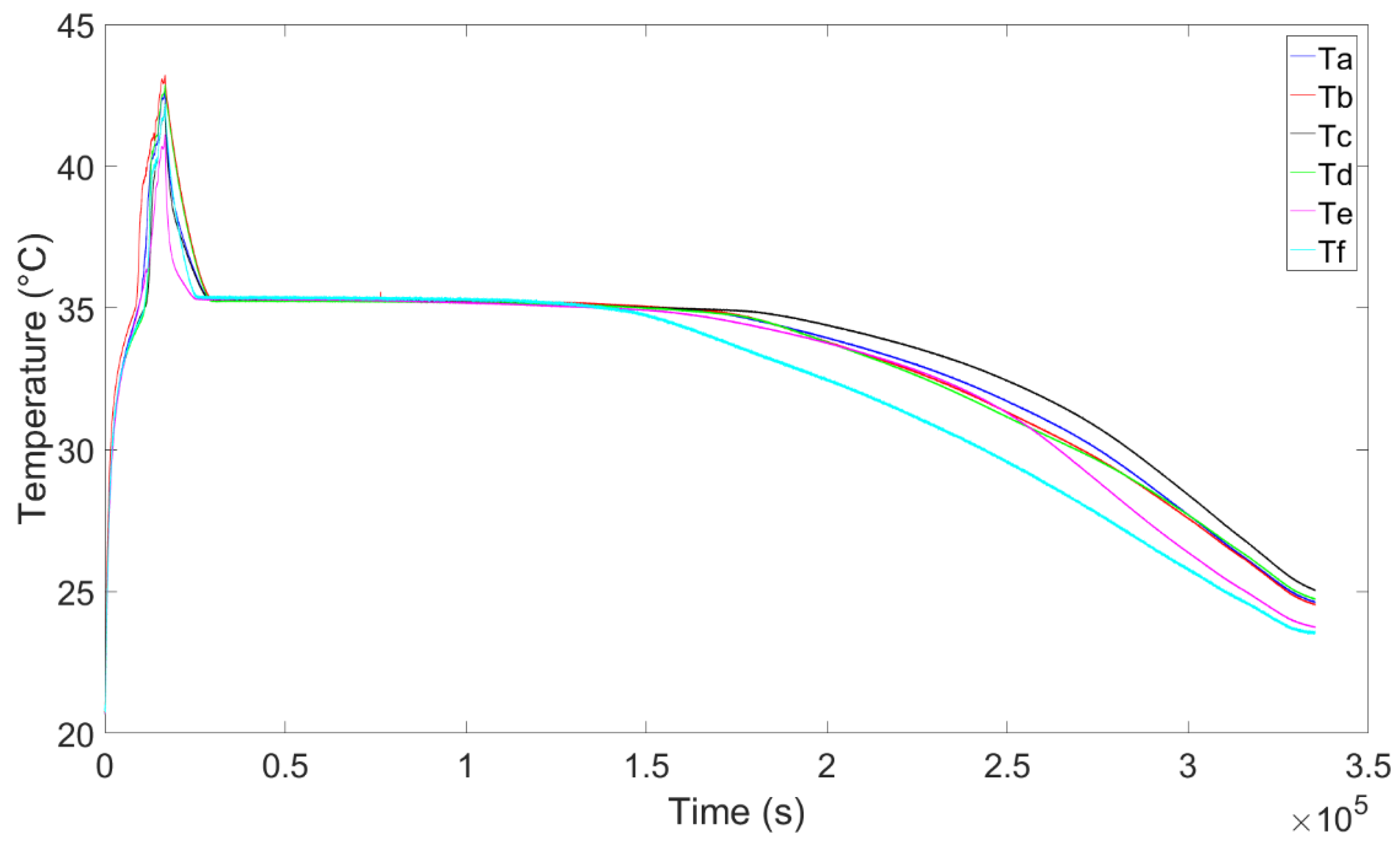 Energies 16 03798 g015 Energies 16 03798 g015