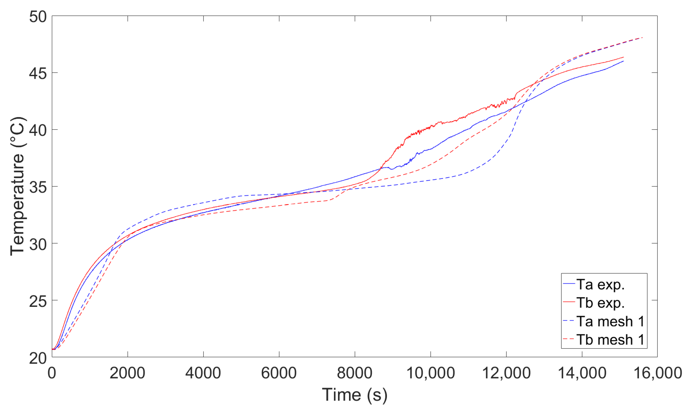 Energies 16 03798 g022 Energies 16 03798 g022