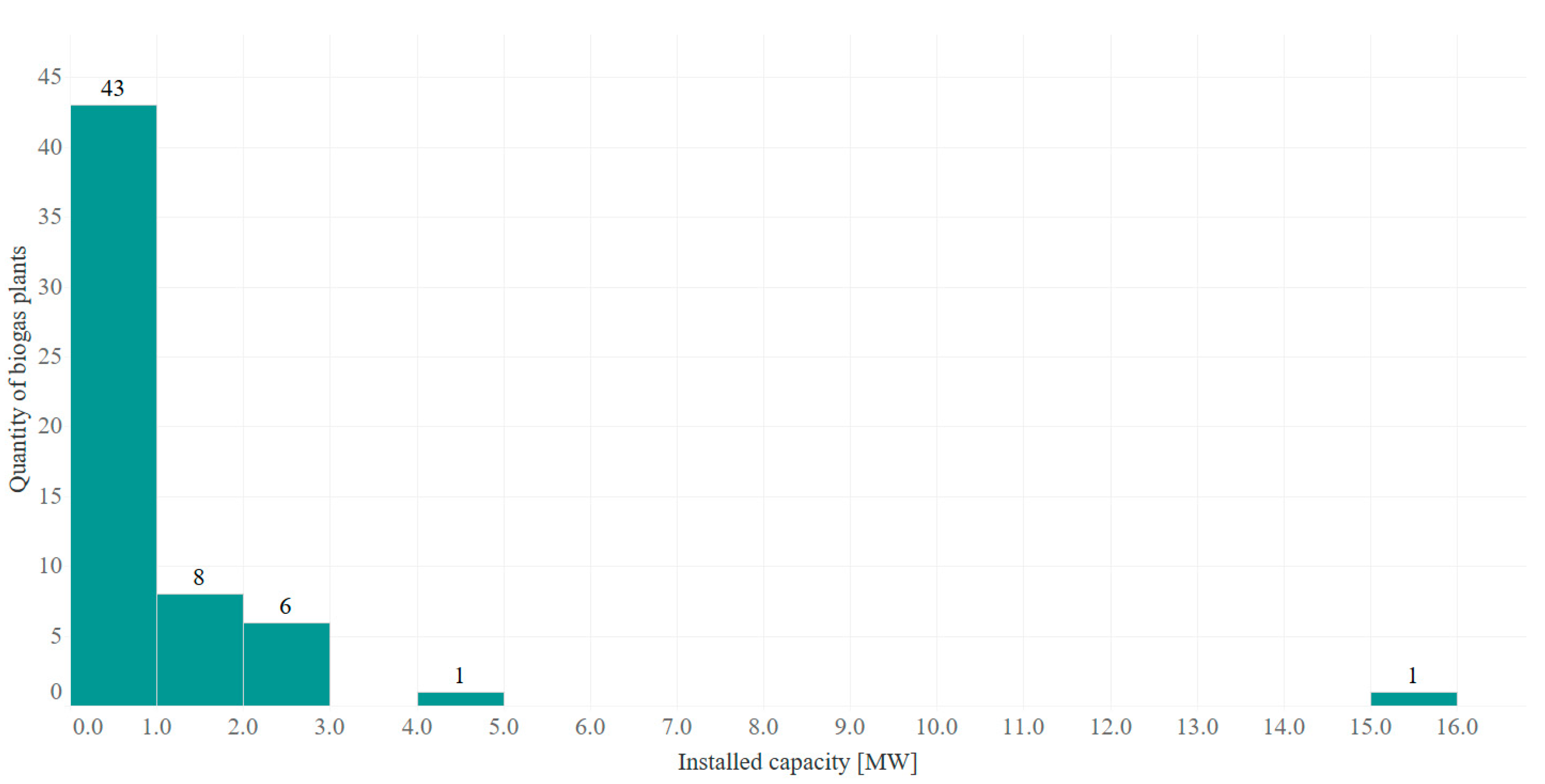 Energies 16 03801 g002 Energies 16 03801 g002