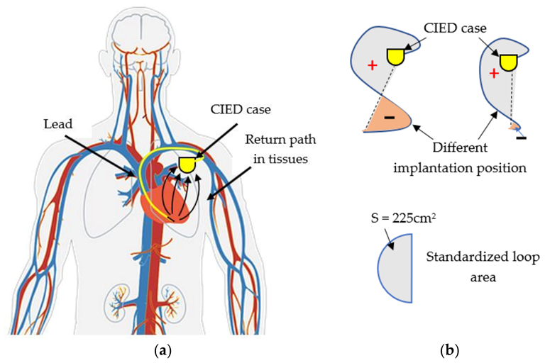 Energies 16 03822 g003