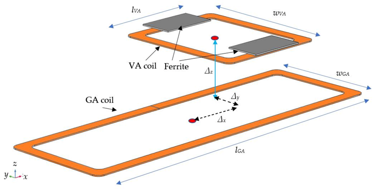 Energies 16 03822 g005