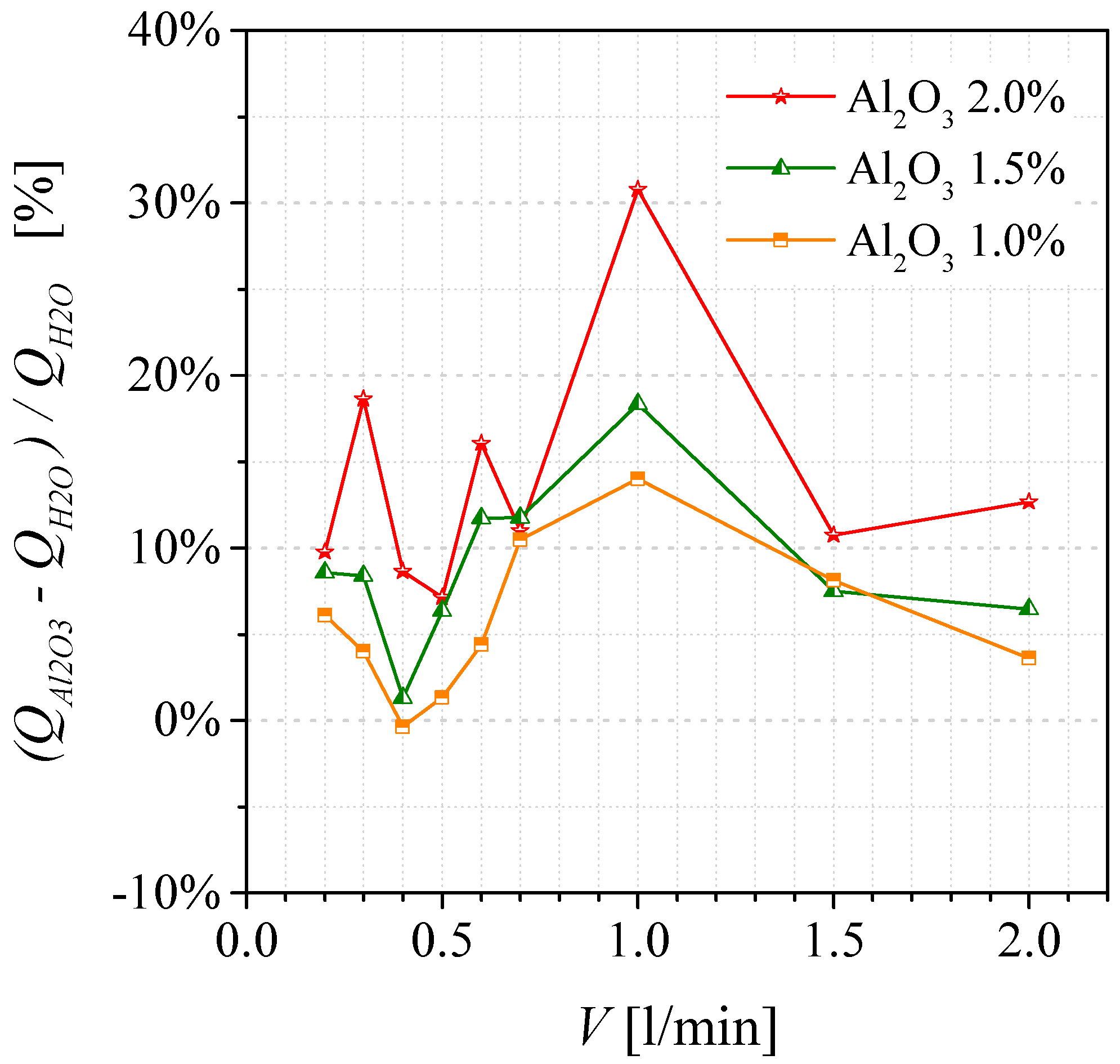 Energies 16 03835 g009 Energies 16 03835 g009