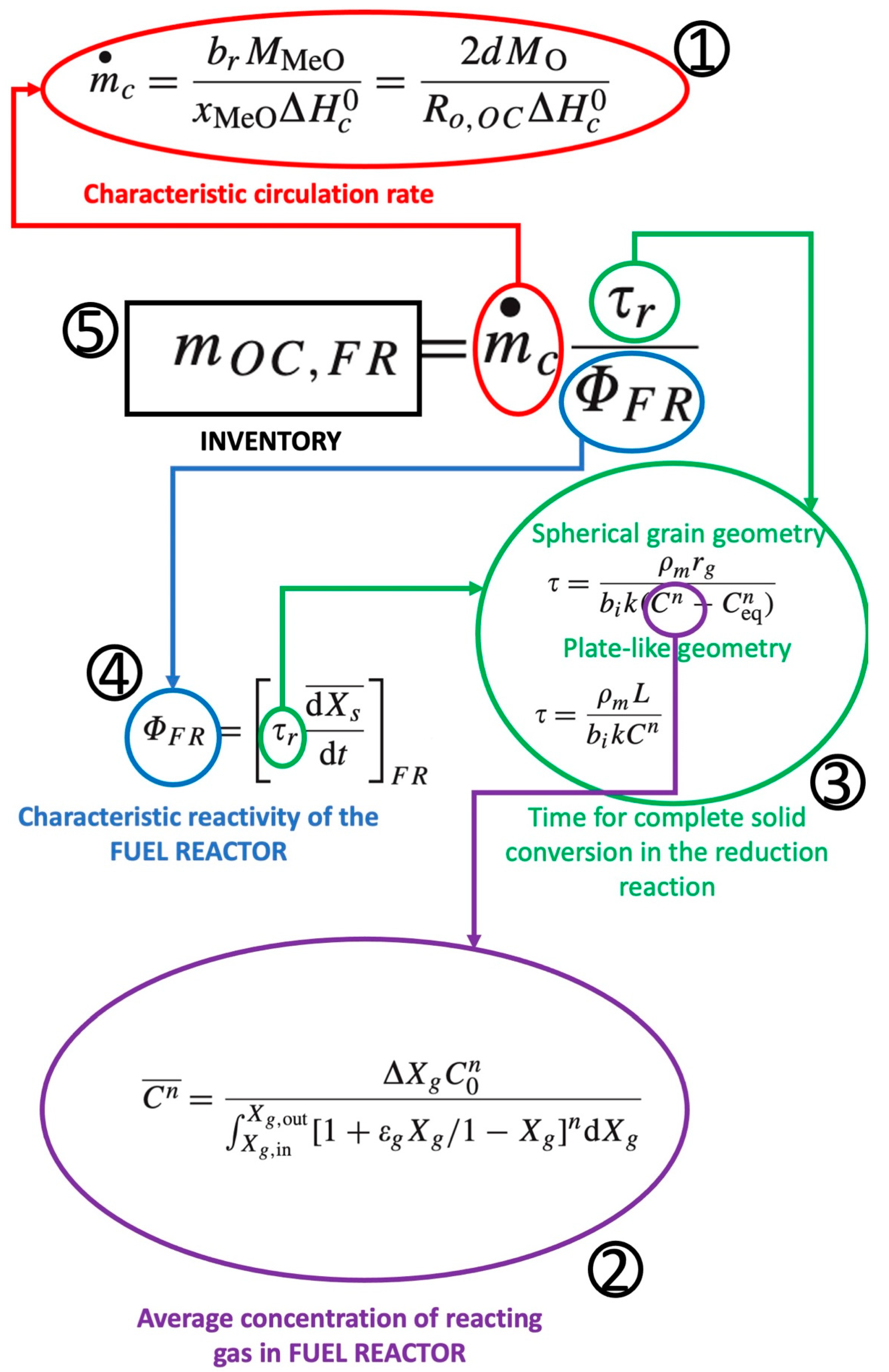 Energies 16 03850 g005