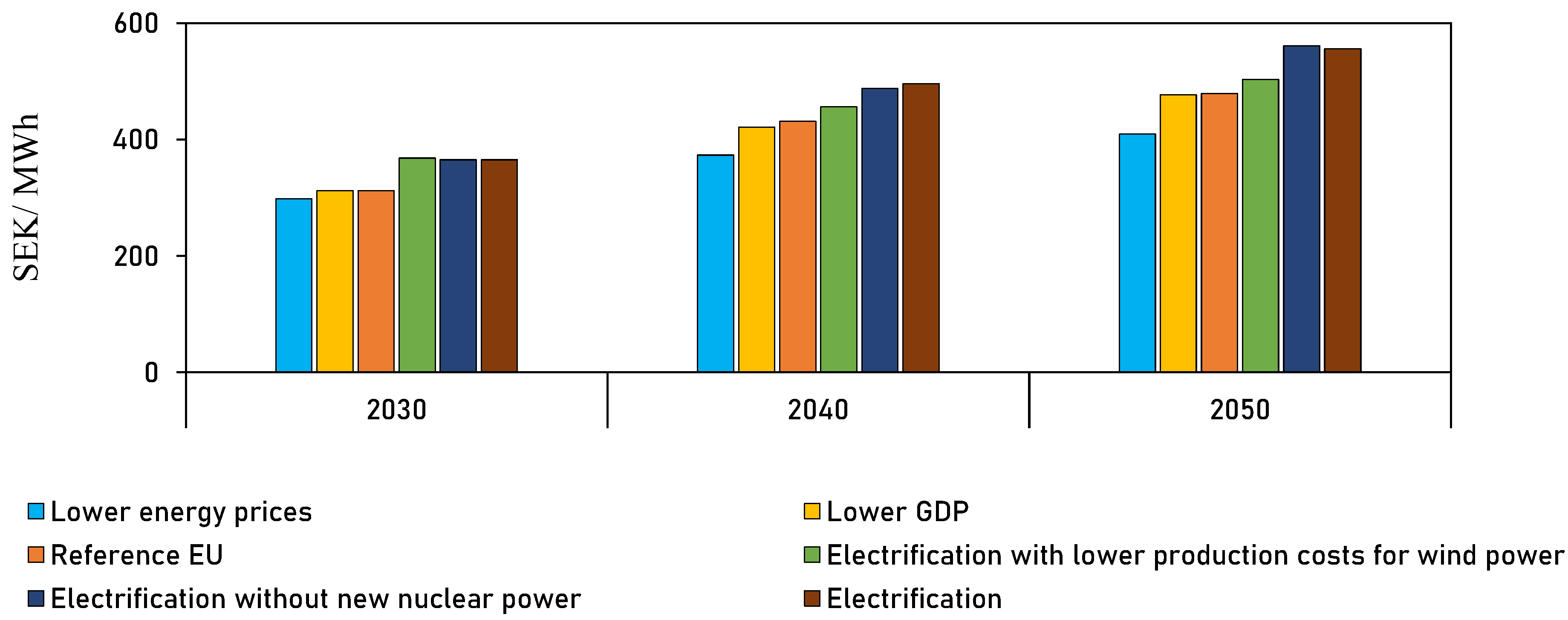 Energies 16 03852 g003 Energies 16 03852 g003