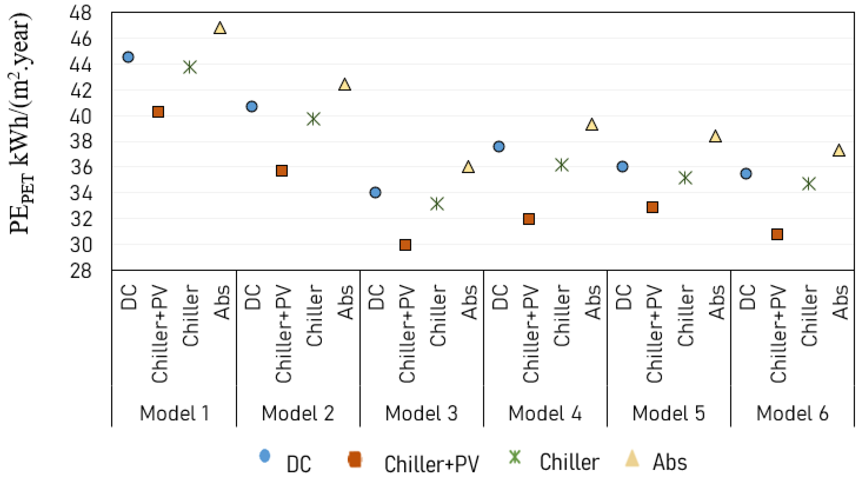 Energies 16 03852 g005 Energies 16 03852 g005